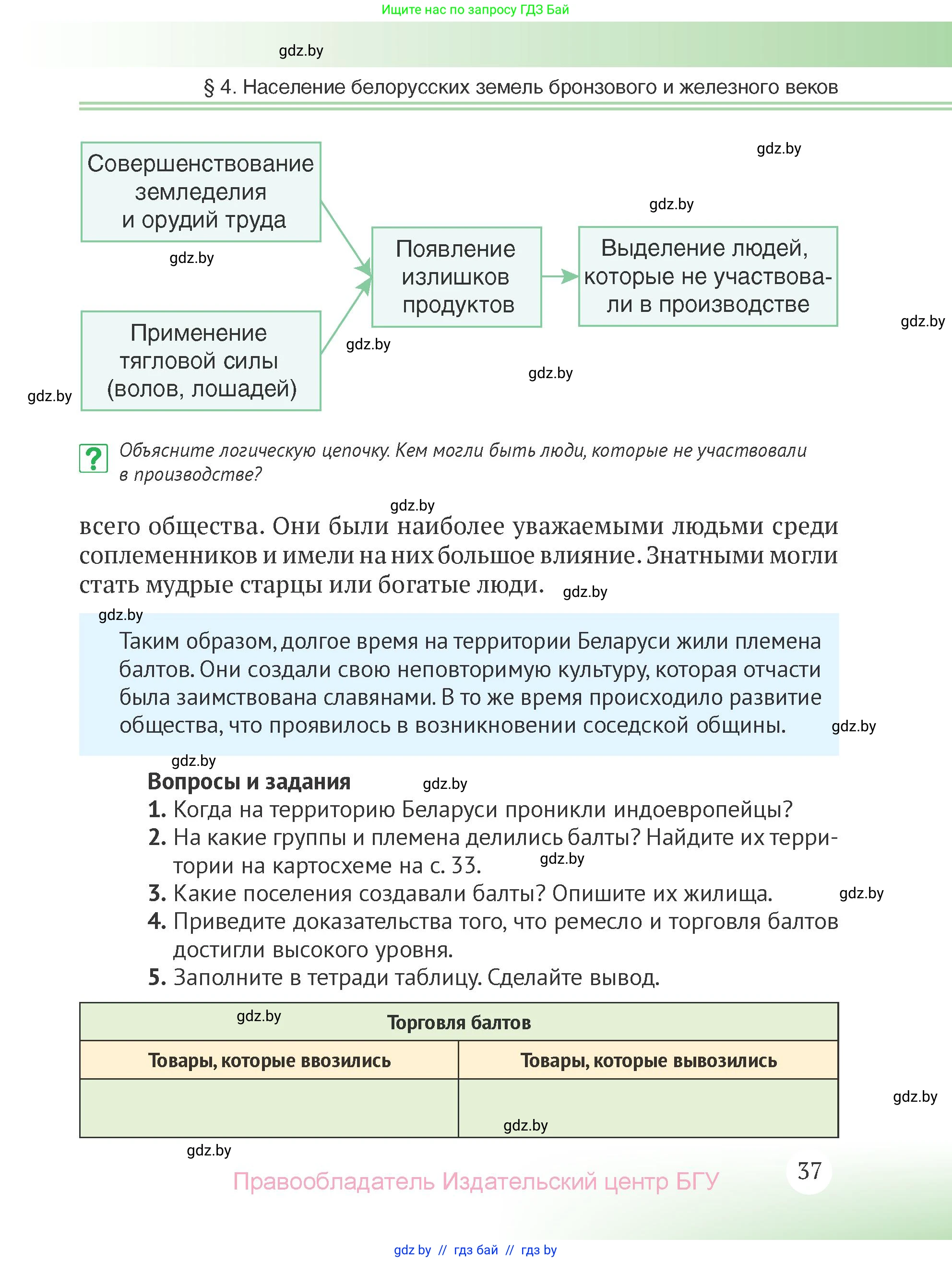 История Беларуси (Гісторыя Беларусі), 6 класс Учебник, авторы: Темушев Степан Николаевич, Бохан Юрий Николаевич, издательство Издательский центр БГУ, Минск, 2023, страница 37