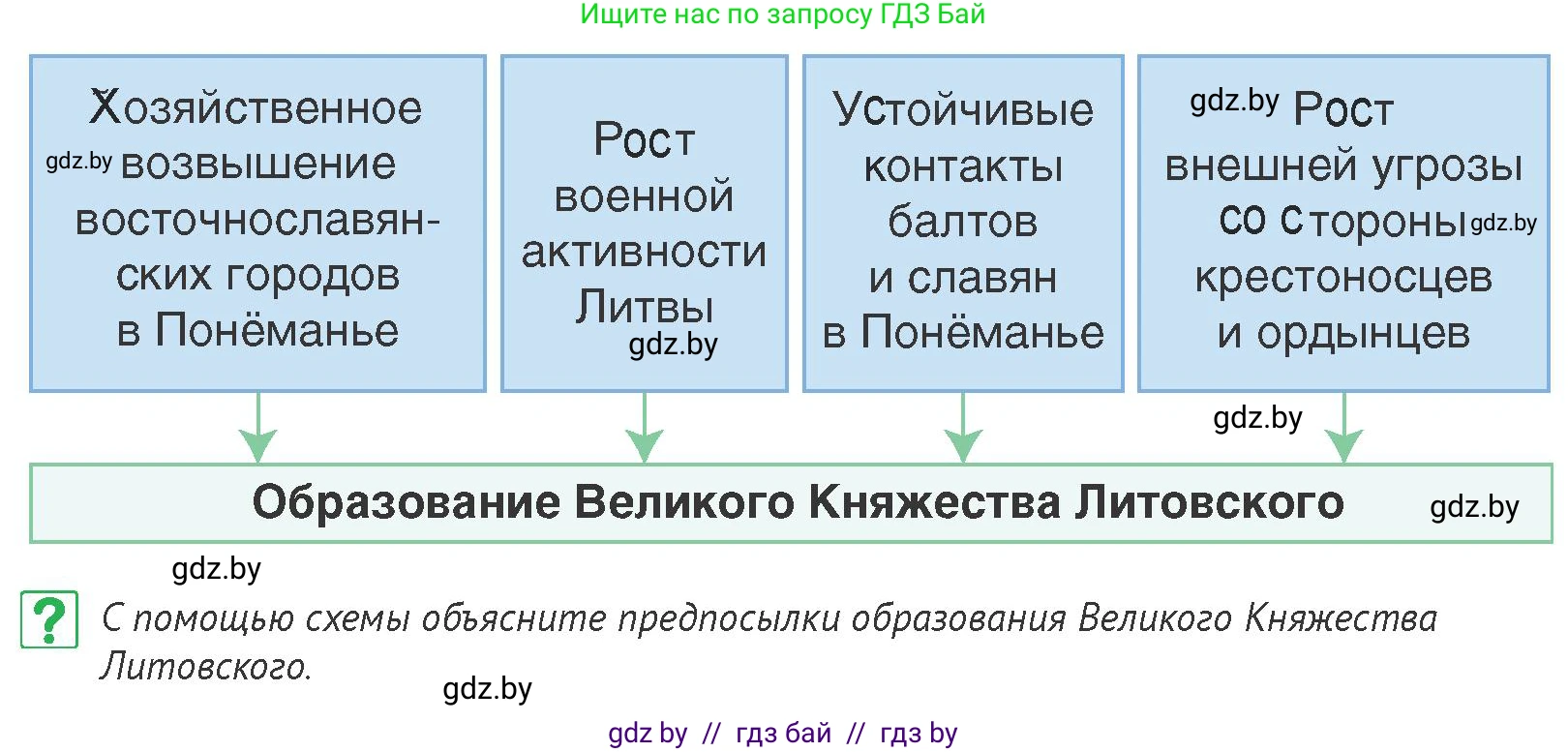 История Беларуси (Гісторыя Беларусі), 6 класс Учебник, авторы: Темушев Степан Николаевич, Бохан Юрий Николаевич, издательство Издательский центр БГУ, Минск, 2023, страница 123, номер 5, Условие
