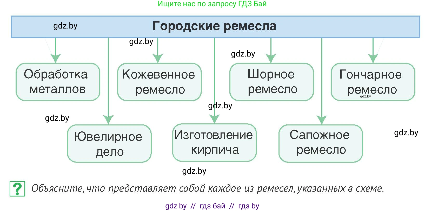 История Беларуси (Гісторыя Беларусі), 6 класс Учебник, авторы: Темушев Степан Николаевич, Бохан Юрий Николаевич, издательство Издательский центр БГУ, Минск, 2023, страница 149, номер 4, Условие