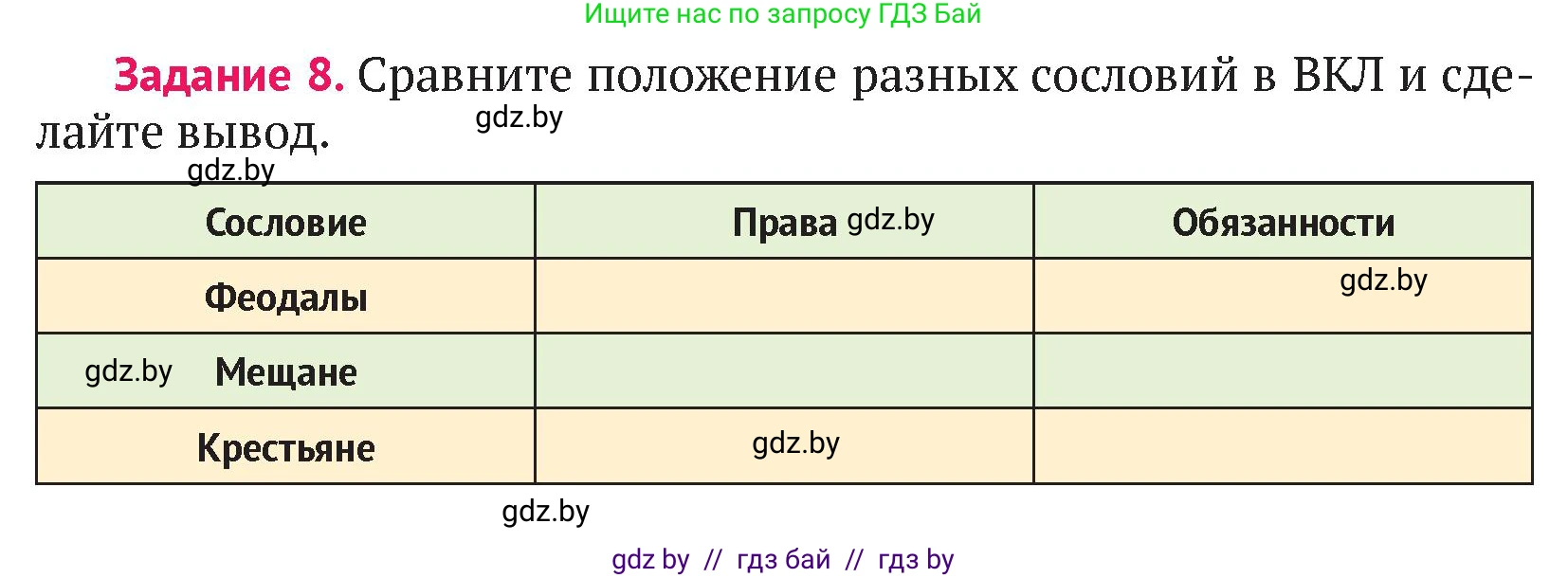 История Беларуси (Гісторыя Беларусі), 6 класс Учебник, авторы: Темушев Степан Николаевич, Бохан Юрий Николаевич, издательство Издательский центр БГУ, Минск, 2023, страница 211, номер 8, Условие