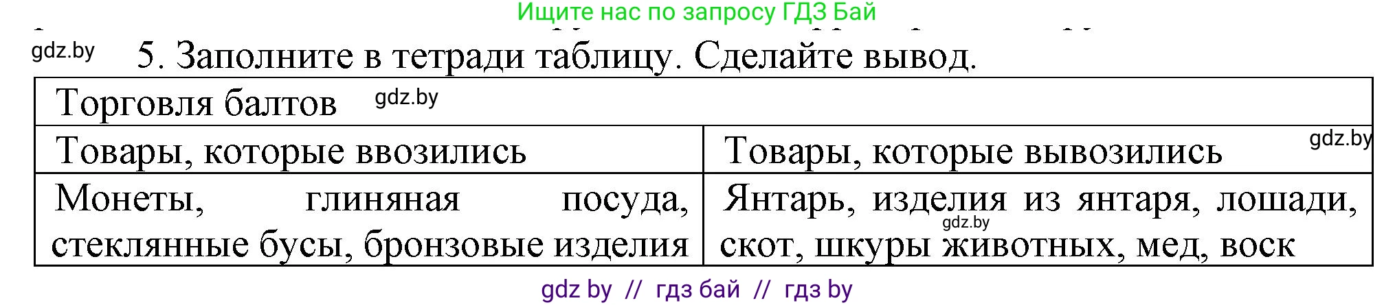 История Беларуси (Гісторыя Беларусі), 6 класс Учебник, авторы: Темушев Степан Николаевич, Бохан Юрий Николаевич, издательство Издательский центр БГУ, Минск, 2023, страница 37, номер 5, Решение