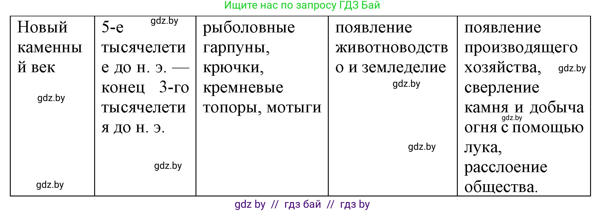 История Беларуси (Гісторыя Беларусі), 6 класс Учебник, авторы: Темушев Степан Николаевич, Бохан Юрий Николаевич, издательство Издательский центр БГУ, Минск, 2023, страница 53, номер 3, Решение (продолжение 2)