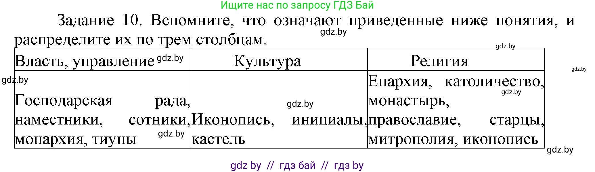 История Беларуси (Гісторыя Беларусі), 6 класс Учебник, авторы: Темушев Степан Николаевич, Бохан Юрий Николаевич, издательство Издательский центр БГУ, Минск, 2023, страница 163, номер 10, Решение