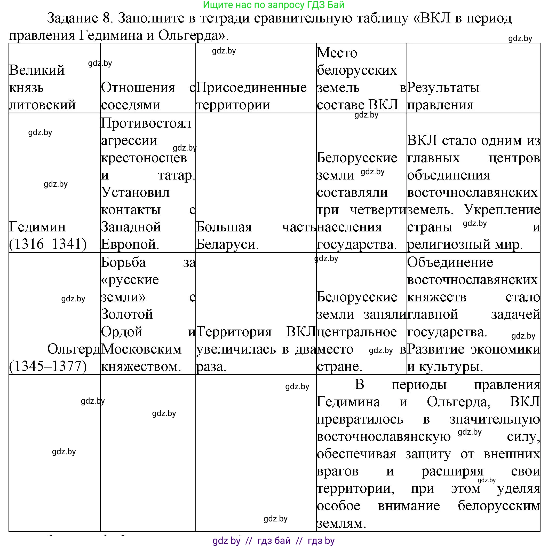 История Беларуси (Гісторыя Беларусі), 6 класс Учебник, авторы: Темушев Степан Николаевич, Бохан Юрий Николаевич, издательство Издательский центр БГУ, Минск, 2023, страница 163, номер 8, Решение