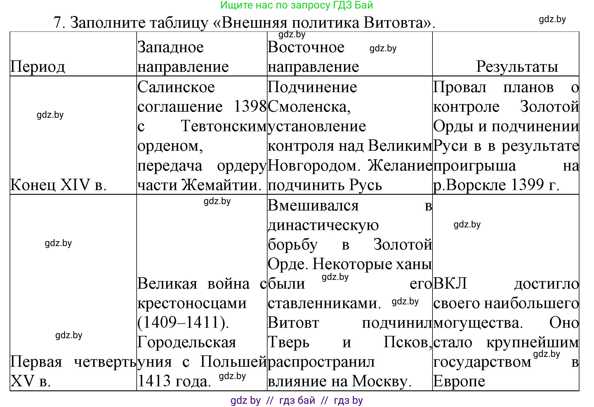 История Беларуси (Гісторыя Беларусі), 6 класс Учебник, авторы: Темушев Степан Николаевич, Бохан Юрий Николаевич, издательство Издательский центр БГУ, Минск, 2023, страница 169, номер 7, Решение