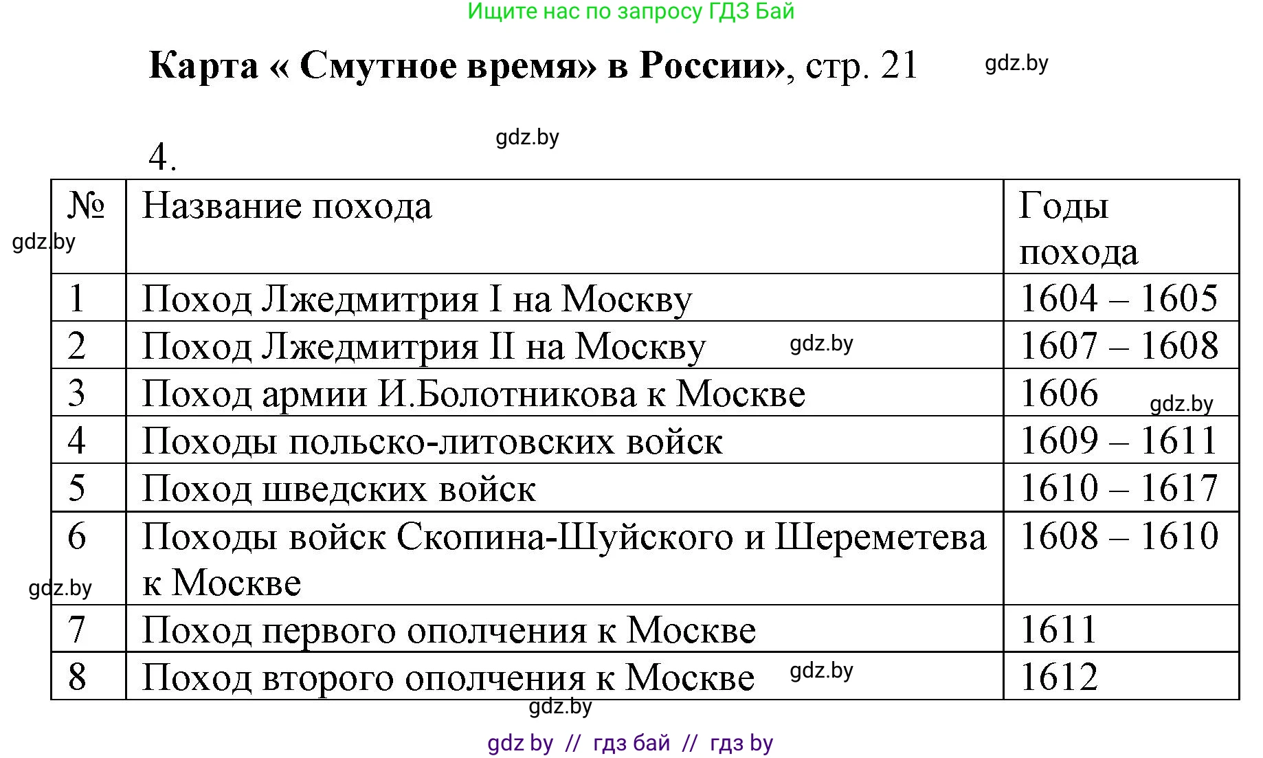 Всемирная история, 7 класс Контурные карты, авторы: Кошелев Владимир Сергеевич, Кошелева Наталья Владимировна, издательство Белкартография, Минск, 2022, голубого цвета, страница 21, Решение (продолжение 2)