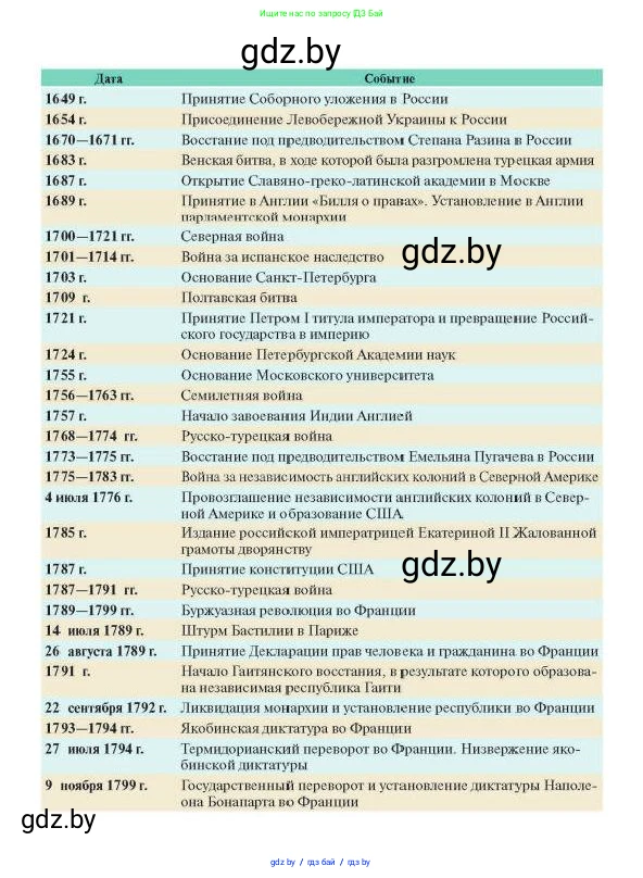 Всемирная история, 7 класс Учебник, авторы: Кошелев Владимир Сергеевич, Кошелева Наталья Владимировна, издательство Издательский центр БГУ, Минск, 2024, красного цвета, 