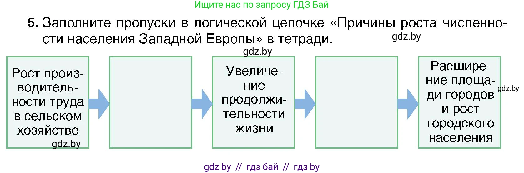 Всемирная история, 7 класс Учебник, авторы: Кошелев Владимир Сергеевич, Кошелева Наталья Владимировна, издательство Издательский центр БГУ, Минск, 2024, красного цвета, страница 66, номер 5, Условие