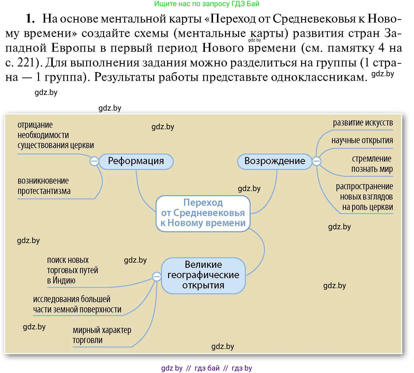 Всемирная история, 7 класс Учебник, авторы: Кошелев Владимир Сергеевич, Кошелева Наталья Владимировна, издательство Издательский центр БГУ, Минск, 2024, красного цвета, страница 140, номер 1, Условие