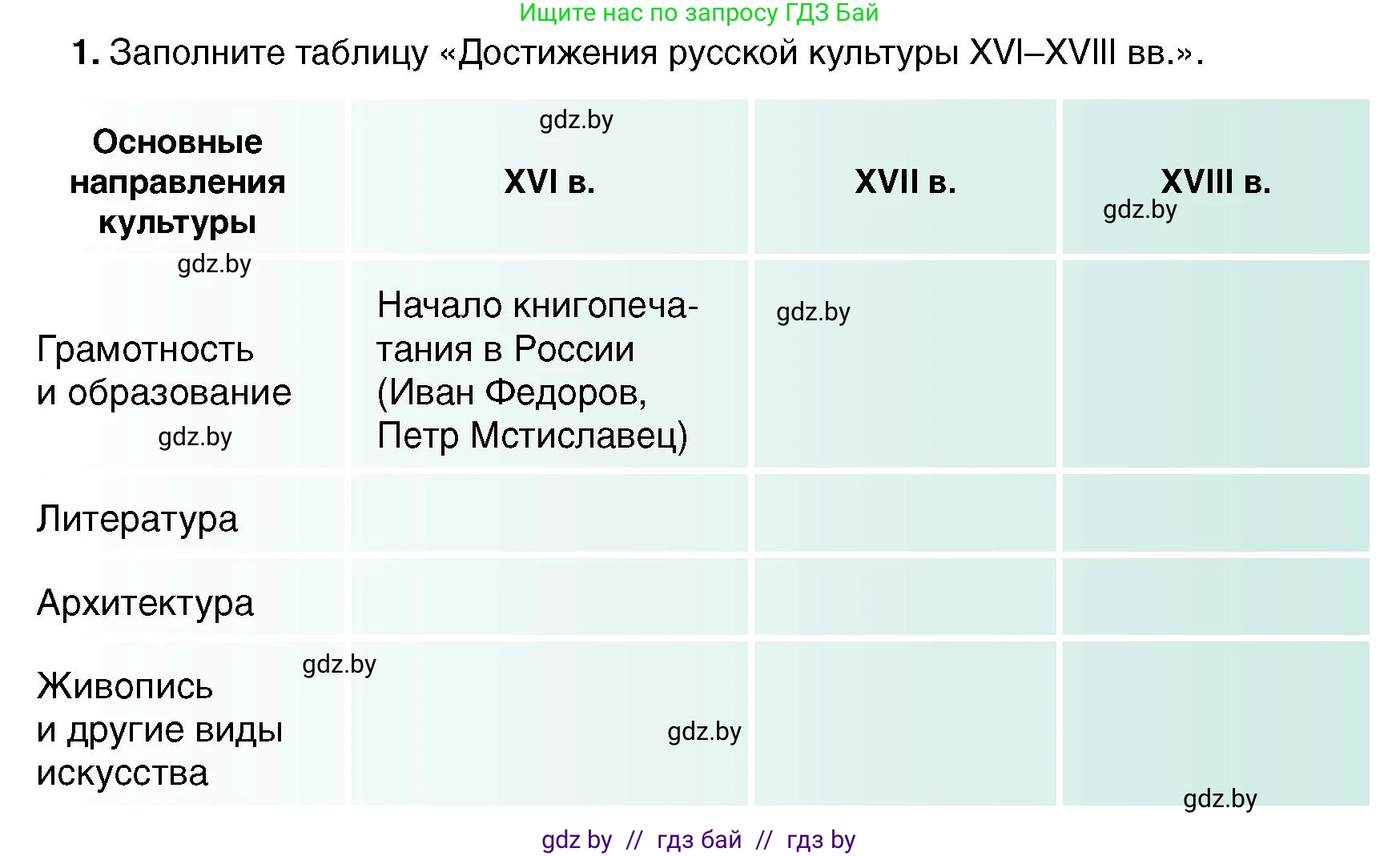 Всемирная история, 7 класс Учебник, авторы: Кошелев Владимир Сергеевич, Кошелева Наталья Владимировна, издательство Издательский центр БГУ, Минск, 2024, красного цвета, страница 185, номер 1, Условие