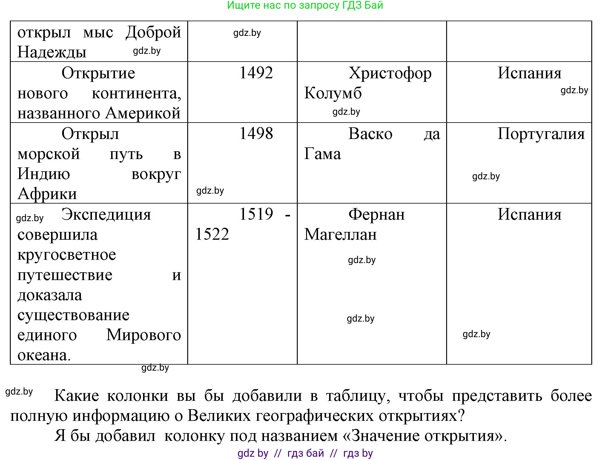 Всемирная история, 7 класс Учебник, авторы: Кошелев Владимир Сергеевич, Кошелева Наталья Владимировна, издательство Издательский центр БГУ, Минск, 2024, красного цвета, страница 18, номер 2, Решение (продолжение 2)