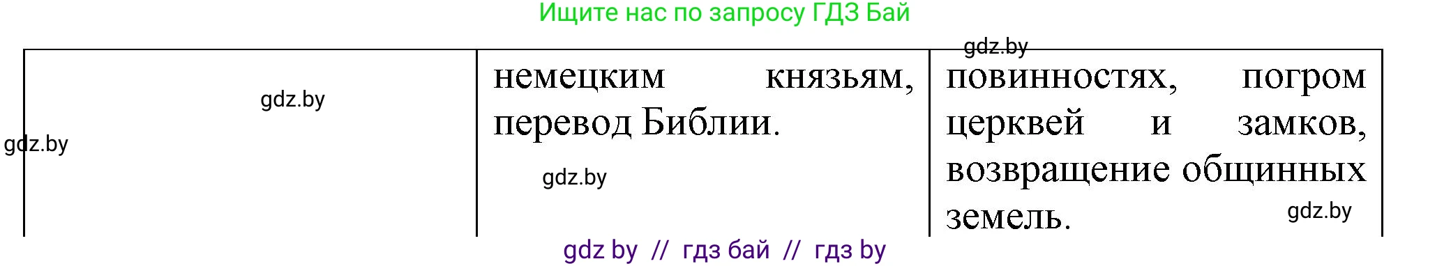 Всемирная история, 7 класс Учебник, авторы: Кошелев Владимир Сергеевич, Кошелева Наталья Владимировна, издательство Издательский центр БГУ, Минск, 2024, красного цвета, страница 39, номер 4, Решение (продолжение 2)