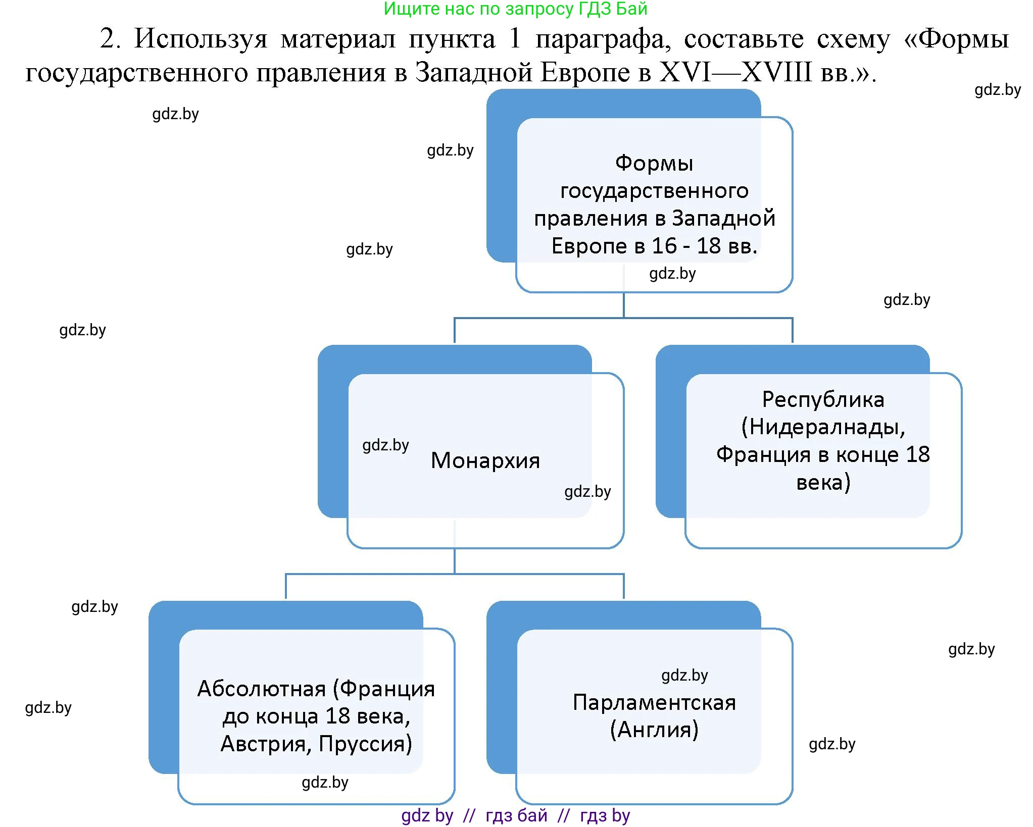 Всемирная история, 7 класс Учебник, авторы: Кошелев Владимир Сергеевич, Кошелева Наталья Владимировна, издательство Издательский центр БГУ, Минск, 2024, красного цвета, страница 72, номер 2, Решение