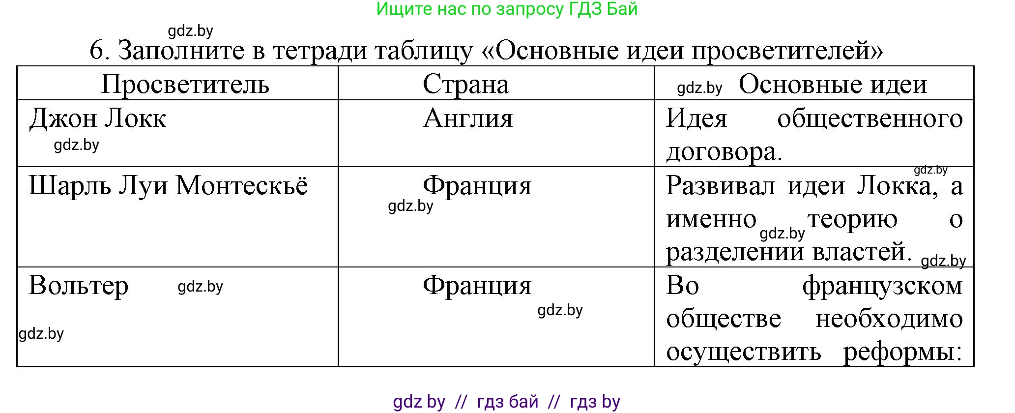 Всемирная история, 7 класс Учебник, авторы: Кошелев Владимир Сергеевич, Кошелева Наталья Владимировна, издательство Издательский центр БГУ, Минск, 2024, красного цвета, страница 91, номер 6, Решение