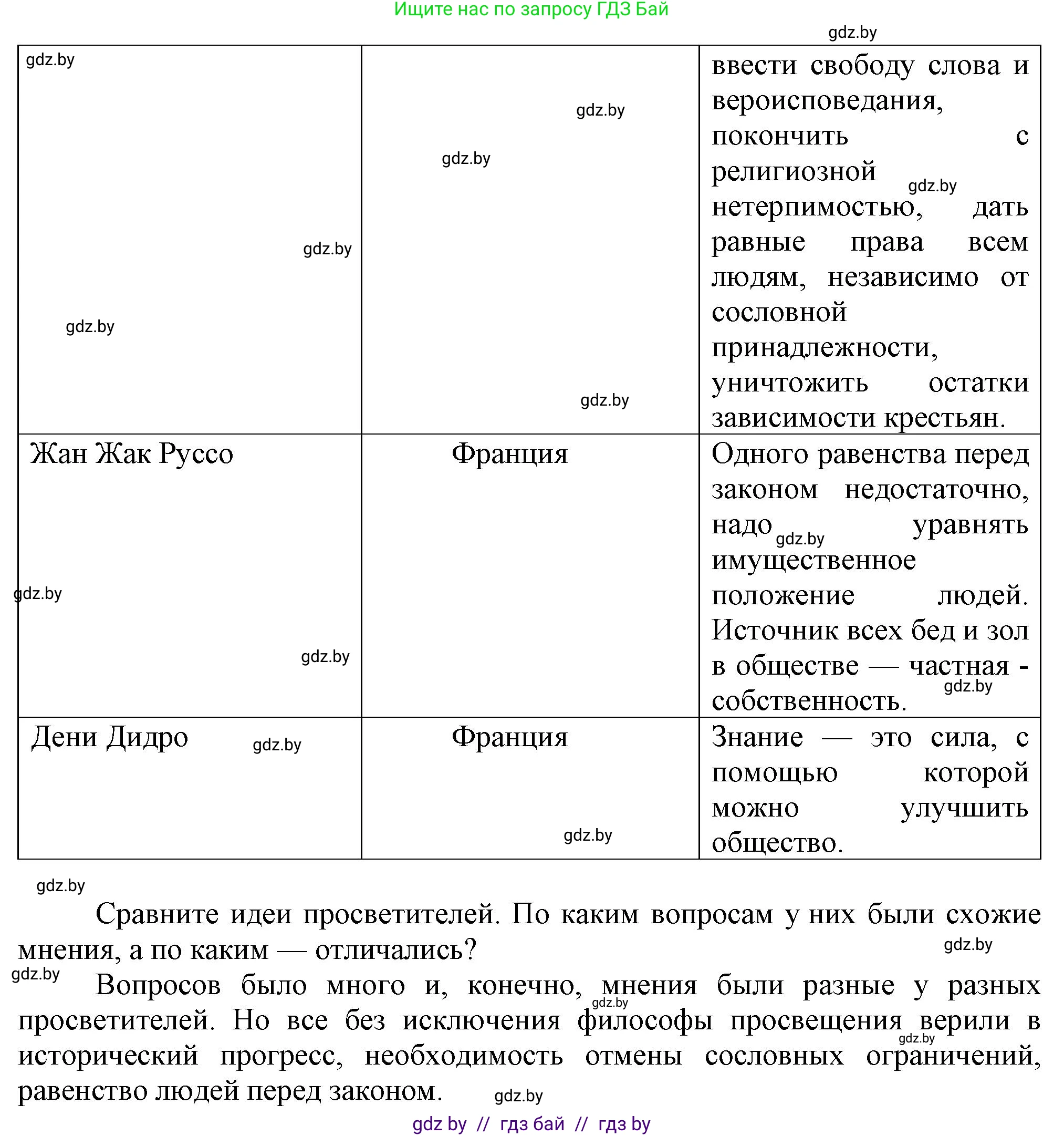 Всемирная история, 7 класс Учебник, авторы: Кошелев Владимир Сергеевич, Кошелева Наталья Владимировна, издательство Издательский центр БГУ, Минск, 2024, красного цвета, страница 91, номер 6, Решение (продолжение 2)