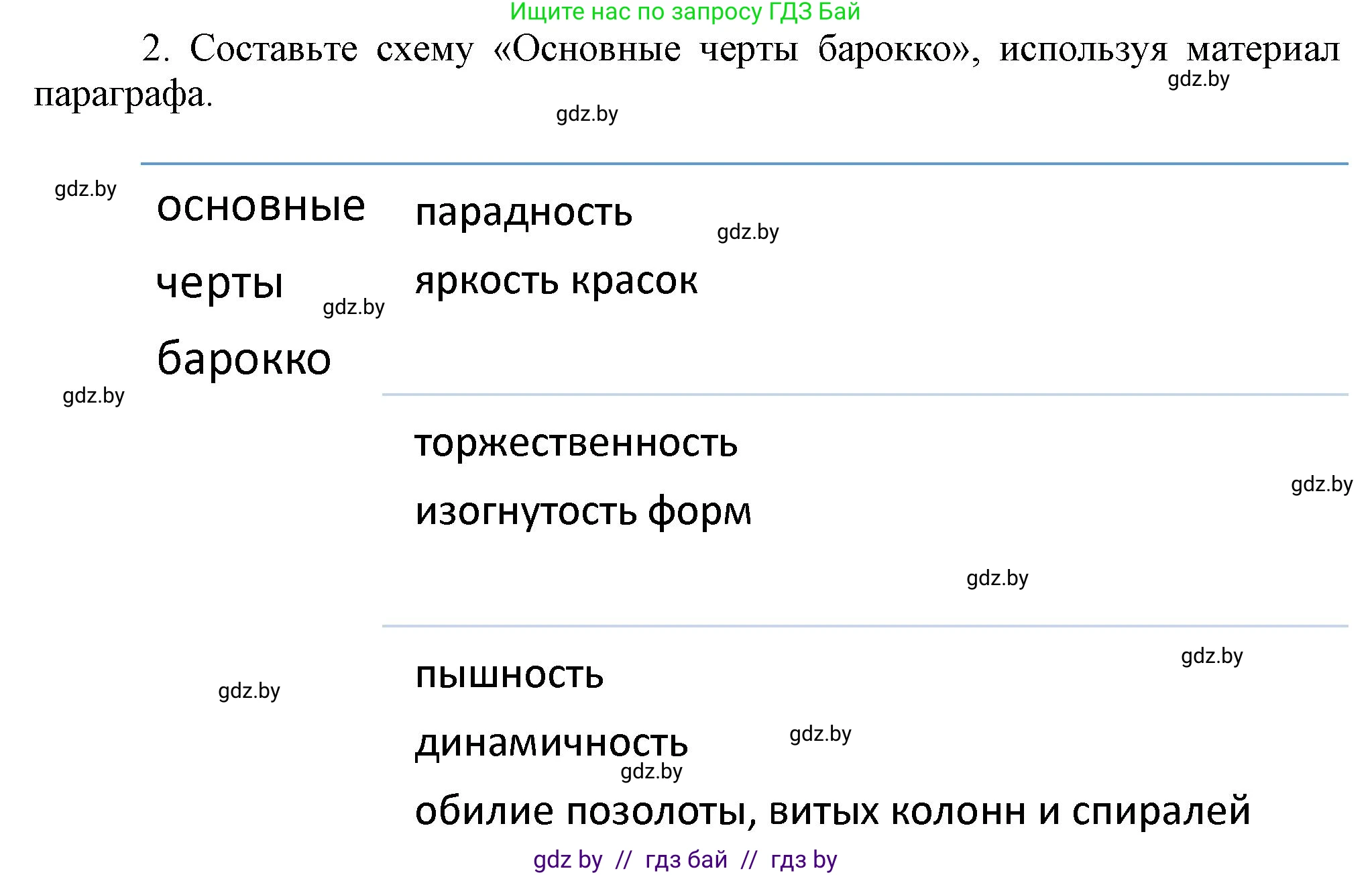 Всемирная история, 7 класс Учебник, авторы: Кошелев Владимир Сергеевич, Кошелева Наталья Владимировна, издательство Издательский центр БГУ, Минск, 2024, красного цвета, страница 100, номер 2, Решение