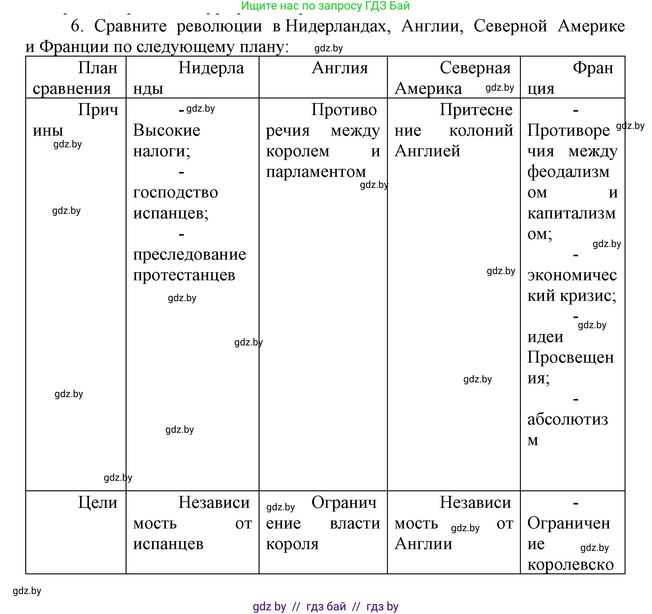 Всемирная история, 7 класс Учебник, авторы: Кошелев Владимир Сергеевич, Кошелева Наталья Владимировна, издательство Издательский центр БГУ, Минск, 2024, красного цвета, страница 141, номер 6, Решение