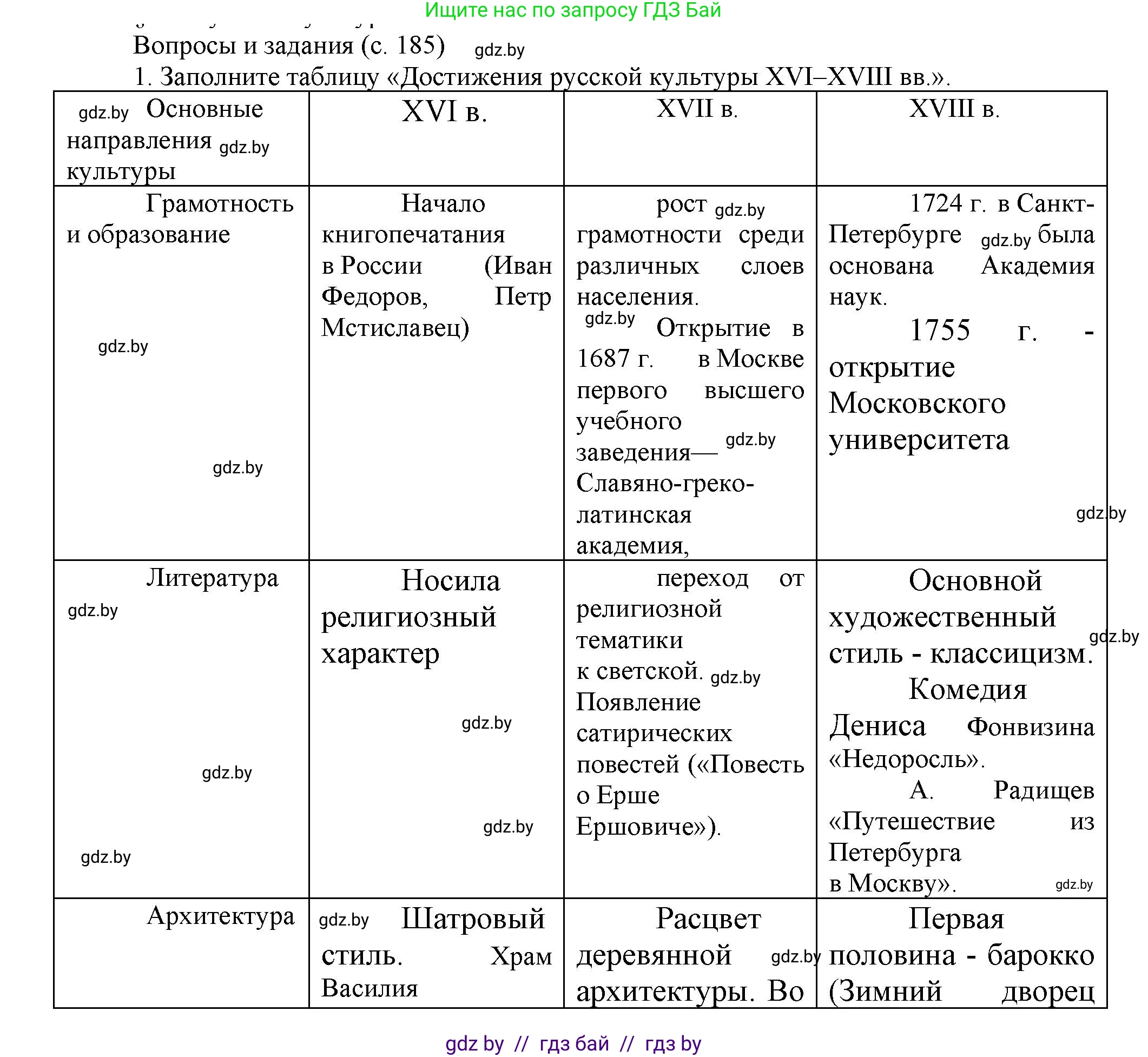 Всемирная история, 7 класс Учебник, авторы: Кошелев Владимир Сергеевич, Кошелева Наталья Владимировна, издательство Издательский центр БГУ, Минск, 2024, красного цвета, страница 185, номер 1, Решение