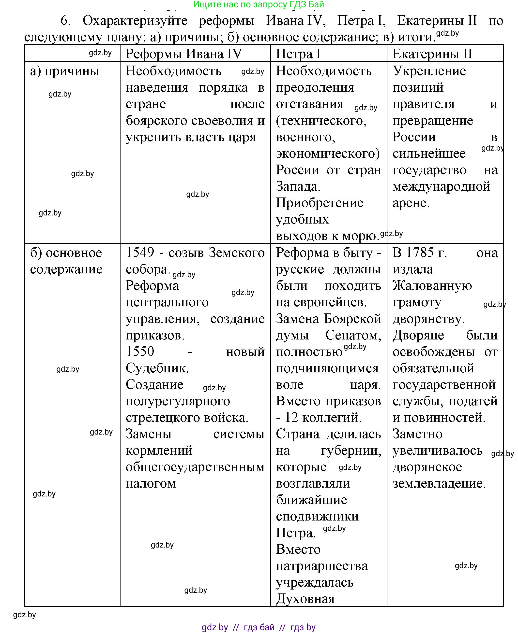Всемирная история, 7 класс Учебник, авторы: Кошелев Владимир Сергеевич, Кошелева Наталья Владимировна, издательство Издательский центр БГУ, Минск, 2024, красного цвета, страница 186, номер 6, Решение