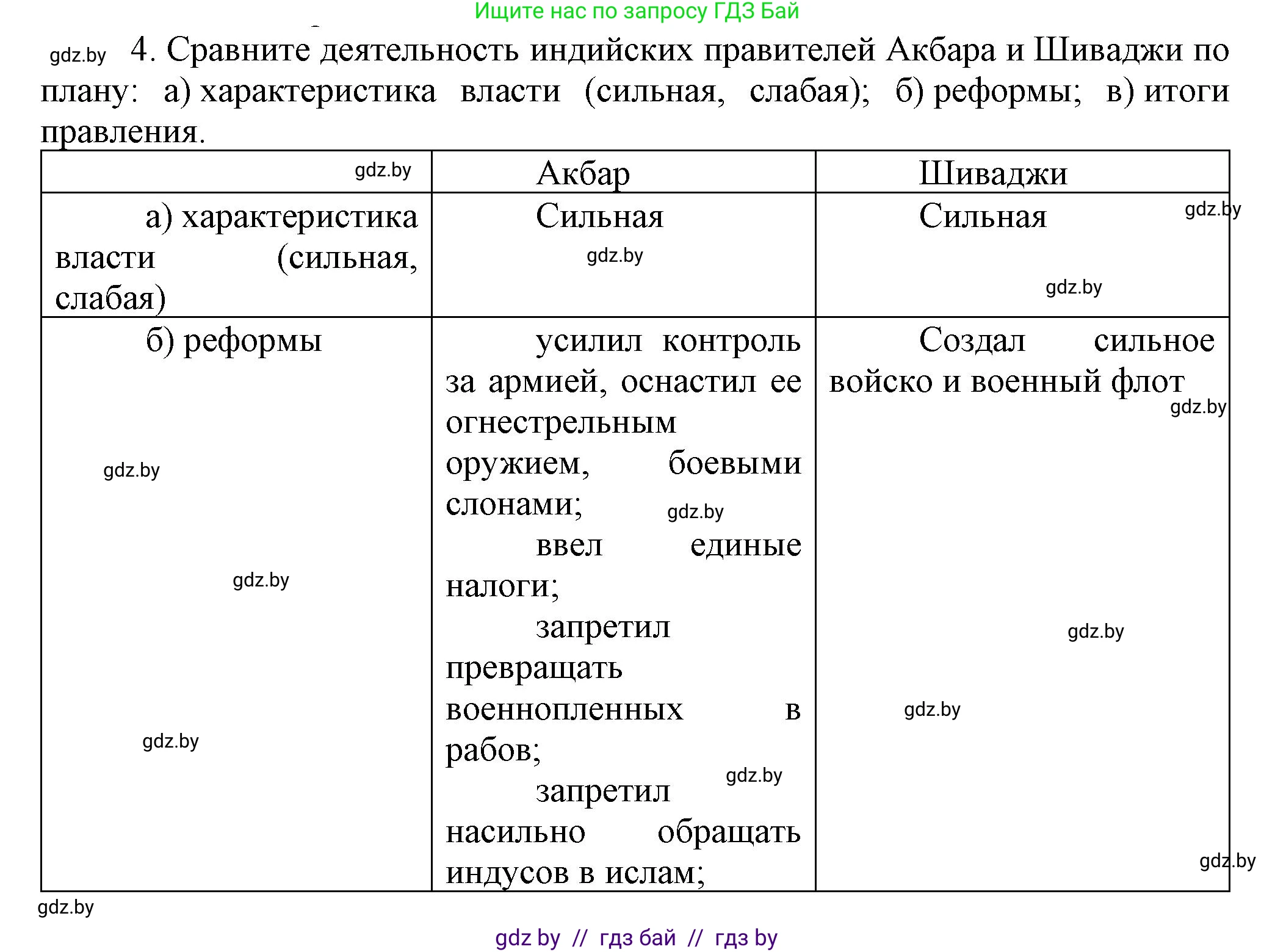Всемирная история, 7 класс Учебник, авторы: Кошелев Владимир Сергеевич, Кошелева Наталья Владимировна, издательство Издательский центр БГУ, Минск, 2024, красного цвета, страница 213, номер 4, Решение
