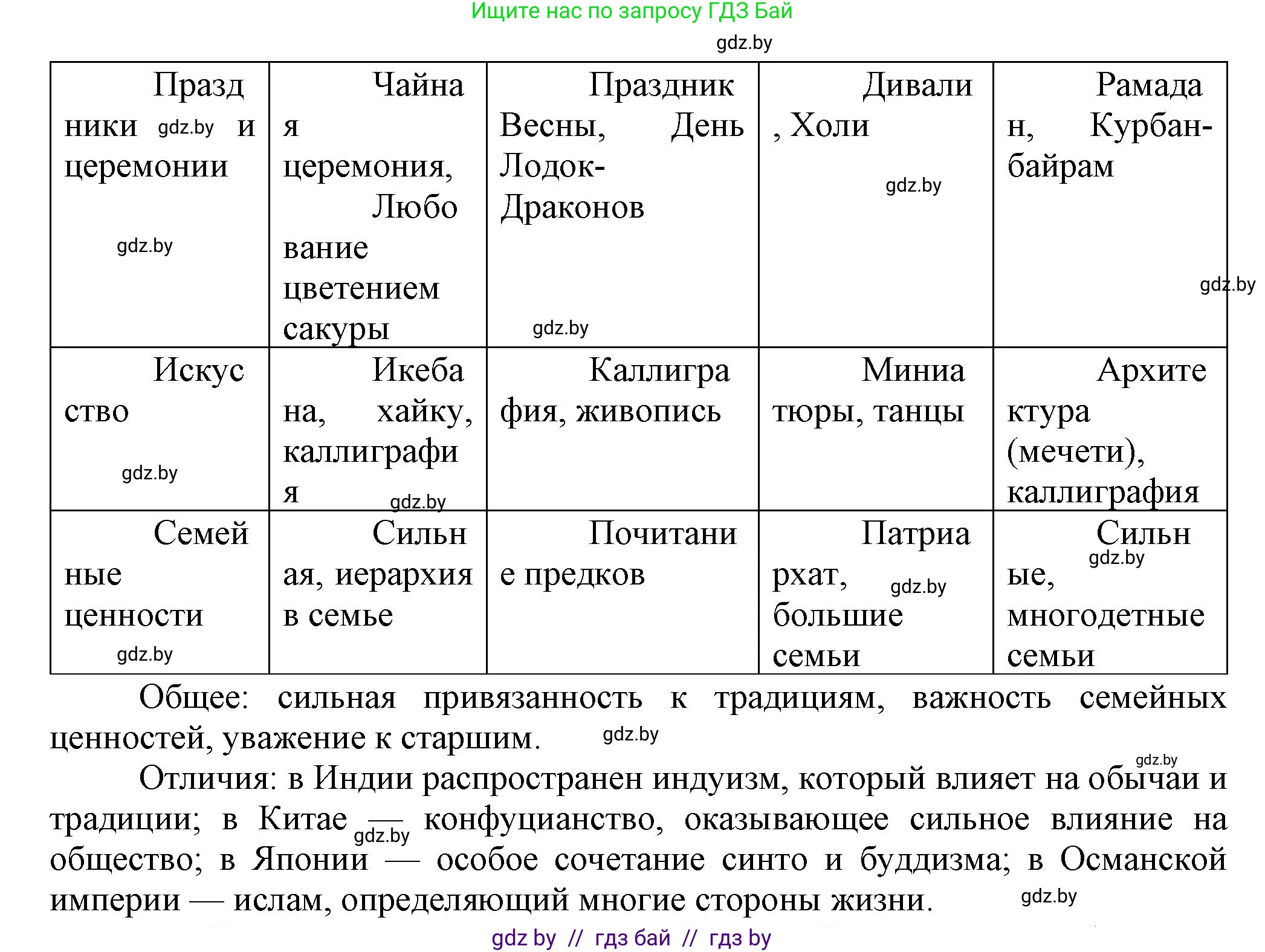 Всемирная история, 7 класс Учебник, авторы: Кошелев Владимир Сергеевич, Кошелева Наталья Владимировна, издательство Издательский центр БГУ, Минск, 2024, красного цвета, страница 214, номер 4, Решение (продолжение 2)
