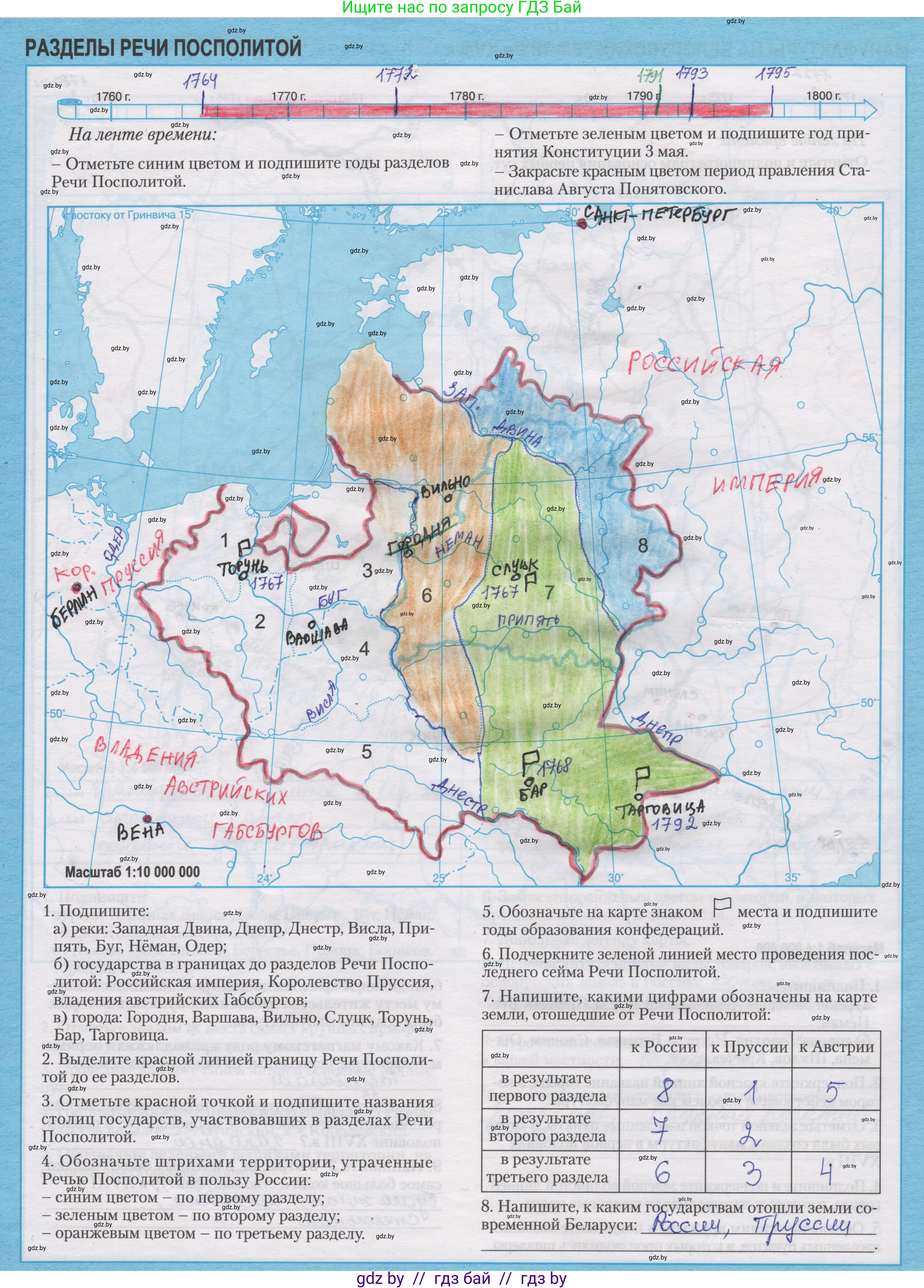 История Беларуси (Гісторыя Беларусі), 7 класс Контурные карты, авторы: Скепьян Анастасия Анатольевна, Кравченко Ольга Викторовна, издательство Белкартография, Минск, 2022, голубого цвета, страница 20, Решение