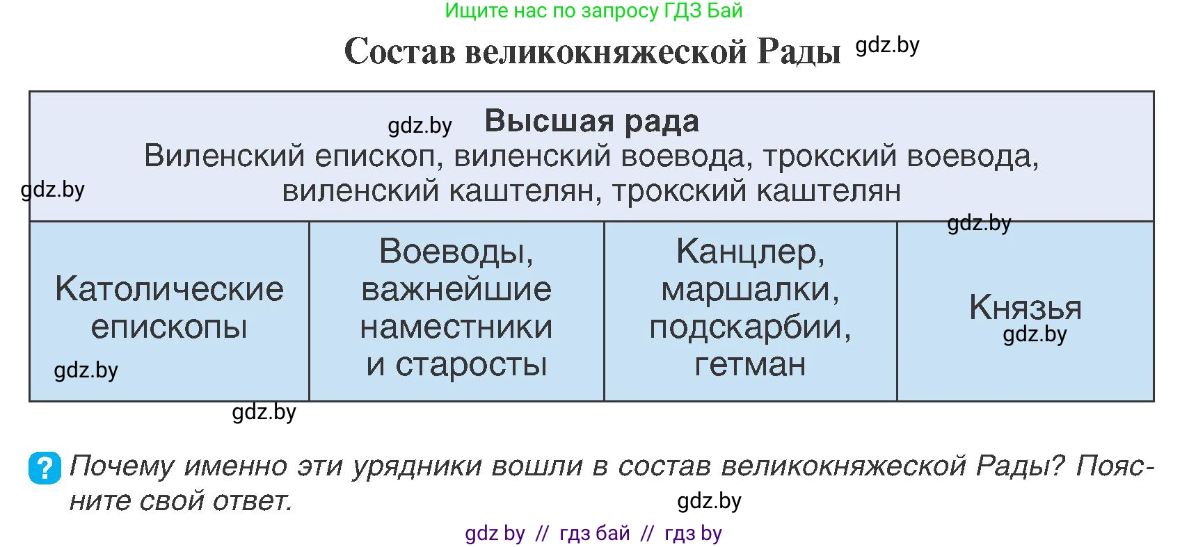 История Беларуси (Гісторыя Беларусі), 7 класс Учебник, авторы: Воронин Василий Алексеевич, Скепьян Анастасия Анатольевна, Мацук Андрей Владимирович, Кравченко Ольга Викторовна, издательство Издательский центр БГУ, Минск, 2017, страница 9, номер 5, Условие
