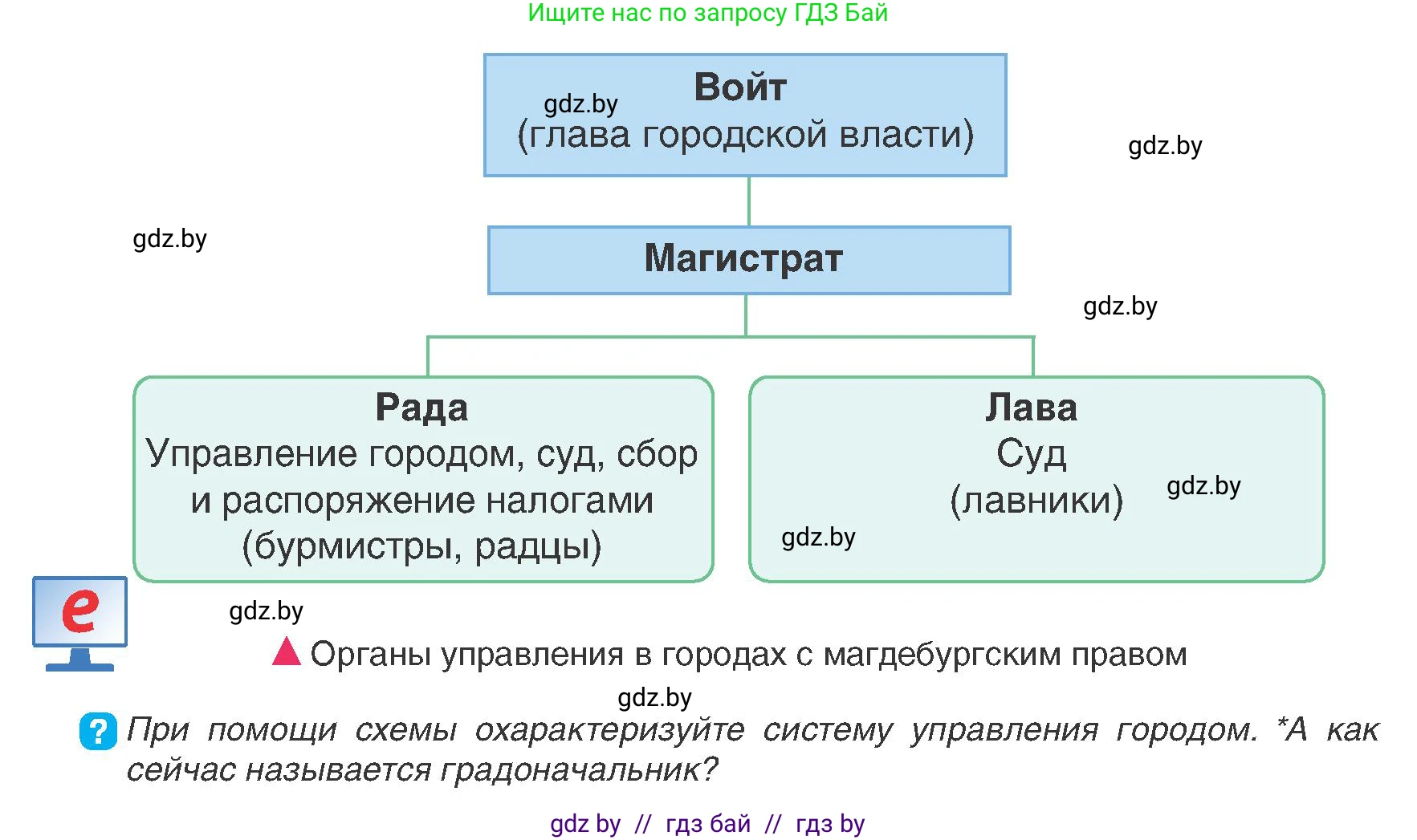 История Беларуси (Гісторыя Беларусі), 7 класс Учебник, авторы: Воронин Василий Алексеевич, Скепьян Анастасия Анатольевна, Мацук Андрей Владимирович, Кравченко Ольга Викторовна, издательство Издательский центр БГУ, Минск, 2017, страница 22, номер 5, Условие