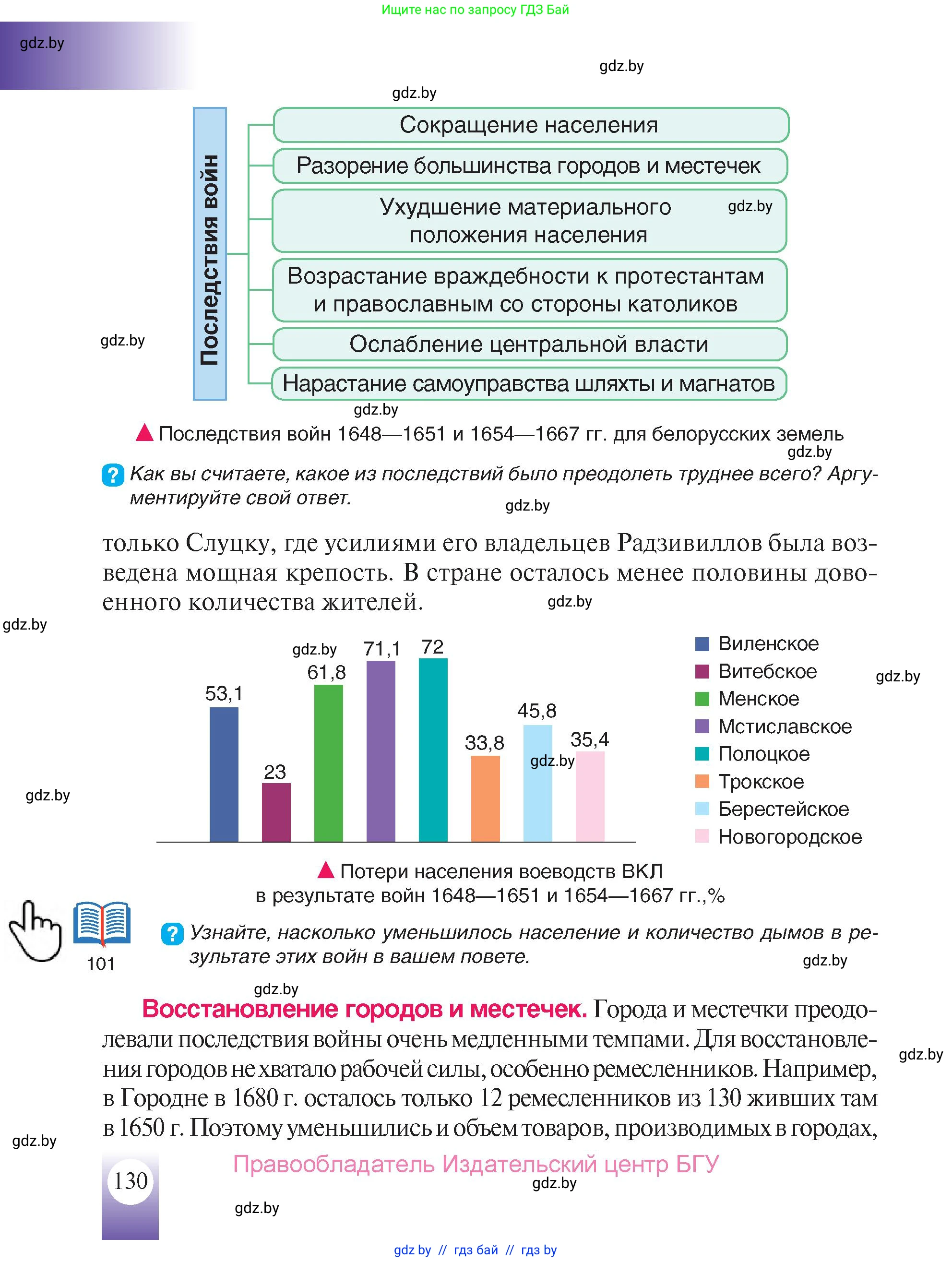 История Беларуси (Гісторыя Беларусі), 7 класс Учебник, авторы: Воронин Василий Алексеевич, Скепьян Анастасия Анатольевна, Мацук Андрей Владимирович, Кравченко Ольга Викторовна, издательство Издательский центр БГУ, Минск, 2017, страница 130