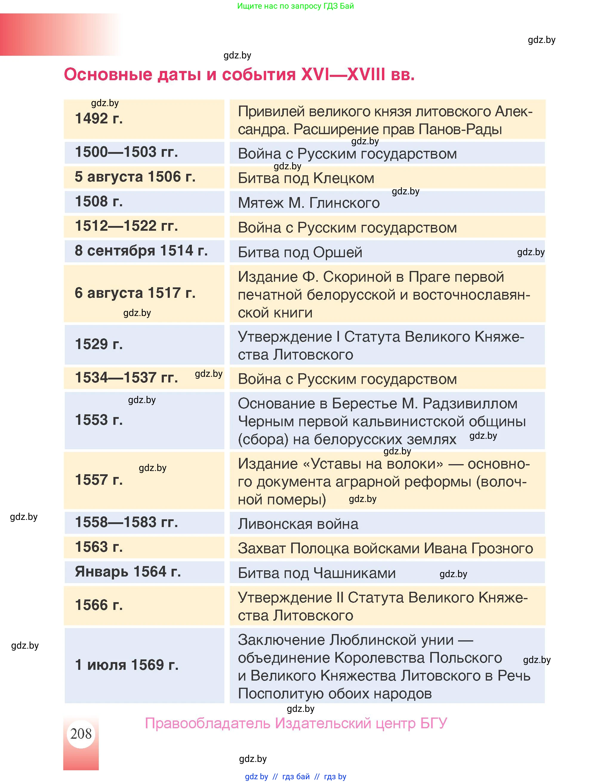 История Беларуси (Гісторыя Беларусі), 7 класс Учебник, авторы: Воронин Василий Алексеевич, Скепьян Анастасия Анатольевна, Мацук Андрей Владимирович, Кравченко Ольга Викторовна, издательство Издательский центр БГУ, Минск, 2017, страница 208