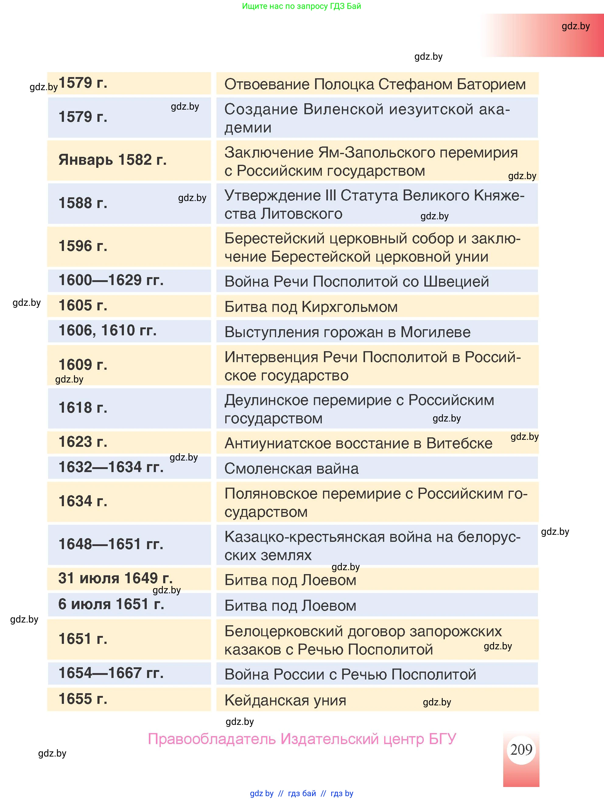 История Беларуси (Гісторыя Беларусі), 7 класс Учебник, авторы: Воронин Василий Алексеевич, Скепьян Анастасия Анатольевна, Мацук Андрей Владимирович, Кравченко Ольга Викторовна, издательство Издательский центр БГУ, Минск, 2017, страница 209