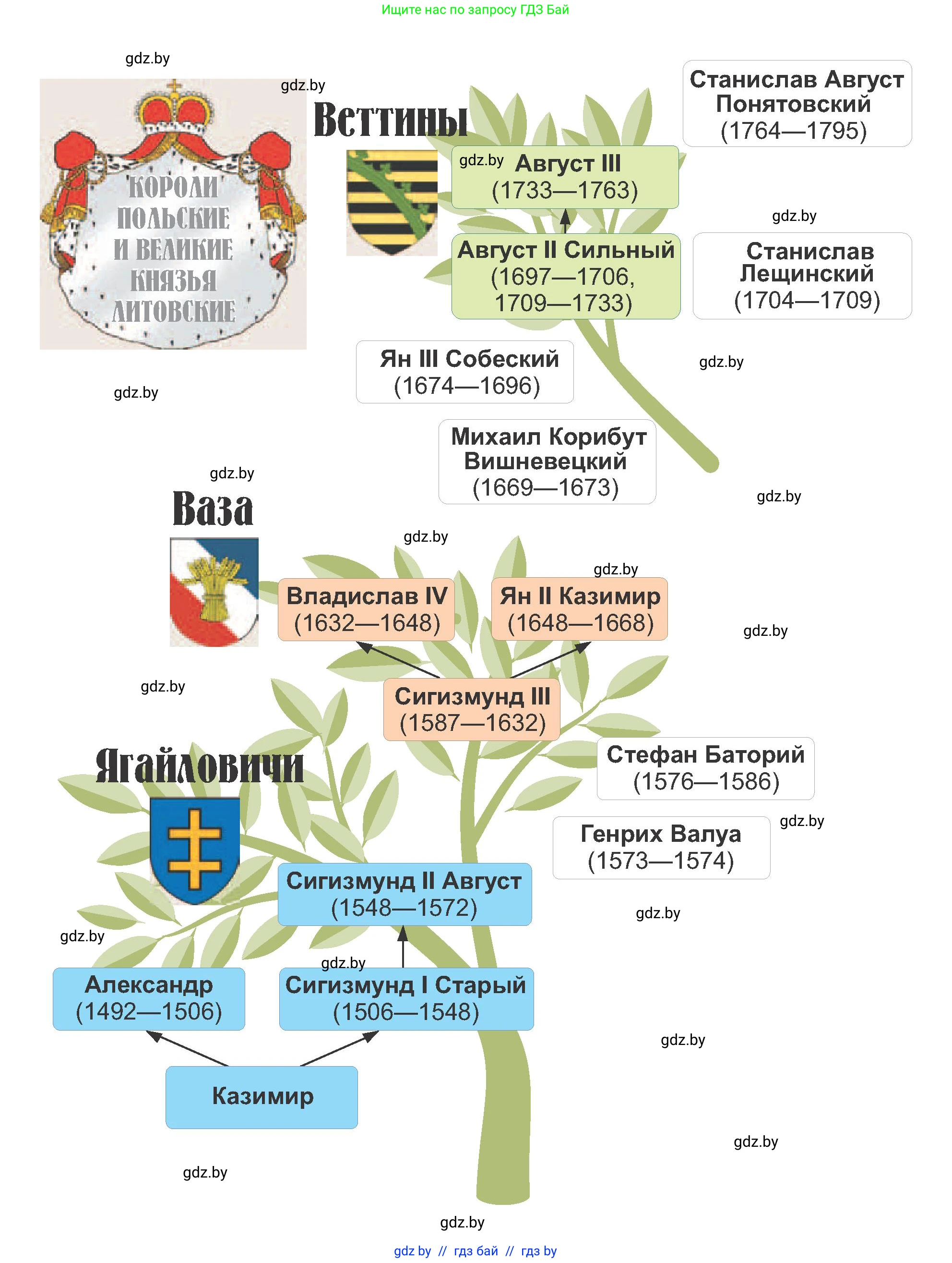История Беларуси (Гісторыя Беларусі), 7 класс Учебник, авторы: Воронин Василий Алексеевич, Скепьян Анастасия Анатольевна, Мацук Андрей Владимирович, Кравченко Ольга Викторовна, издательство Издательский центр БГУ, Минск, 2017, 
