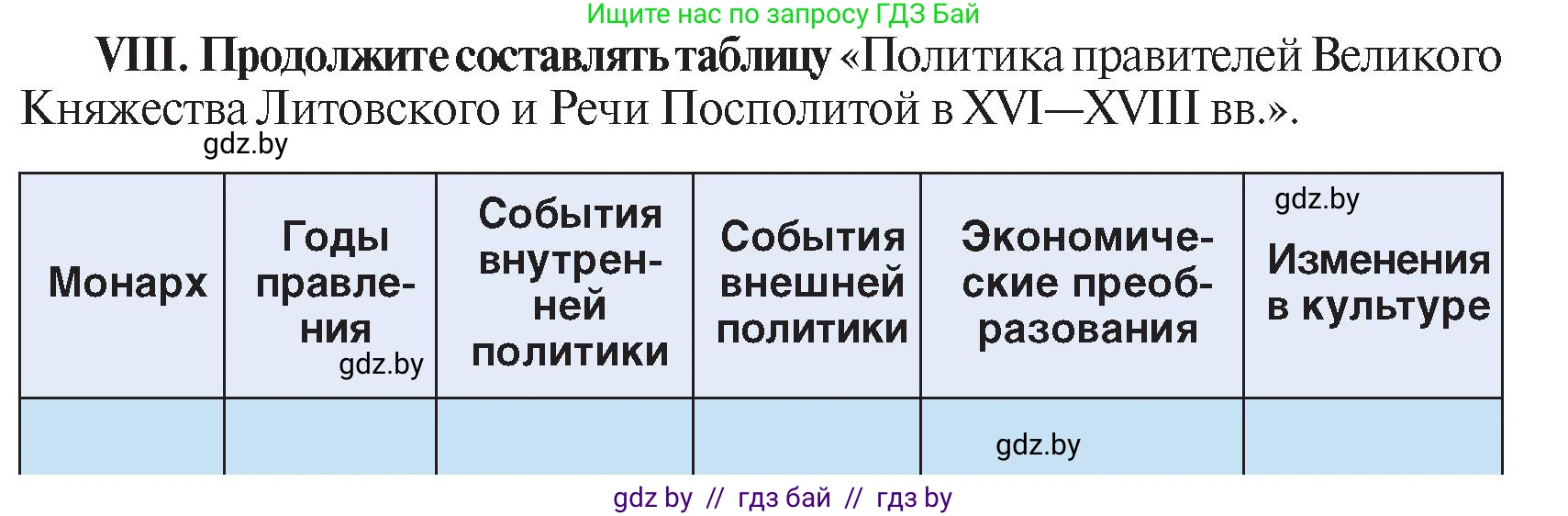 История Беларуси (Гісторыя Беларусі), 7 класс Учебник, авторы: Воронин Василий Алексеевич, Скепьян Анастасия Анатольевна, Мацук Андрей Владимирович, Кравченко Ольга Викторовна, издательство Издательский центр БГУ, Минск, 2017, страница 114, номер VIII, Условие