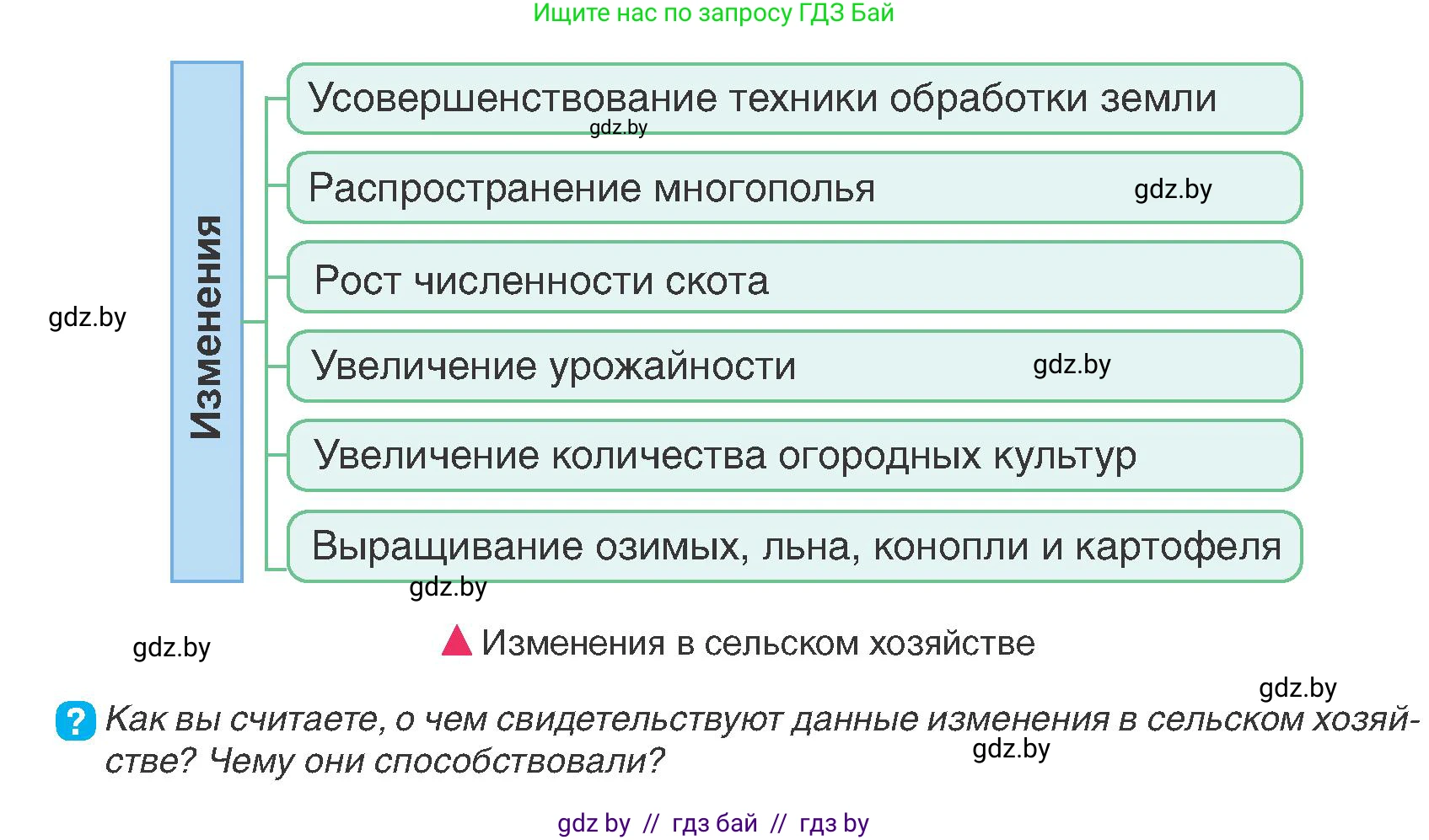 История Беларуси (Гісторыя Беларусі), 7 класс Учебник, авторы: Воронин Василий Алексеевич, Скепьян Анастасия Анатольевна, Мацук Андрей Владимирович, Кравченко Ольга Викторовна, издательство Издательский центр БГУ, Минск, 2017, страница 170, номер 4, Условие