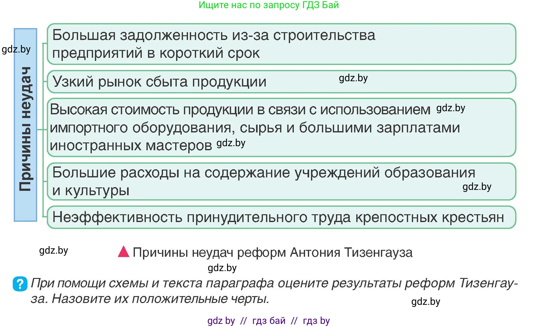 История Беларуси (Гісторыя Беларусі), 7 класс Учебник, авторы: Воронин Василий Алексеевич, Скепьян Анастасия Анатольевна, Мацук Андрей Владимирович, Кравченко Ольга Викторовна, издательство Издательский центр БГУ, Минск, 2017, страница 173, номер 8, Условие
