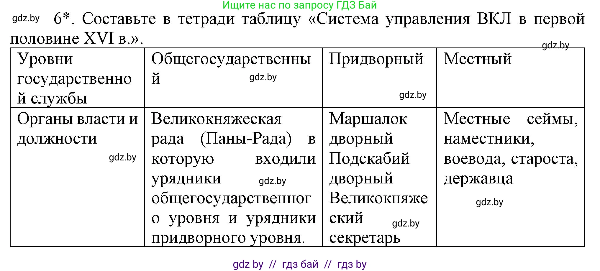 История Беларуси (Гісторыя Беларусі), 7 класс Учебник, авторы: Воронин Василий Алексеевич, Скепьян Анастасия Анатольевна, Мацук Андрей Владимирович, Кравченко Ольга Викторовна, издательство Издательский центр БГУ, Минск, 2017, страница 12, номер 6, Решение