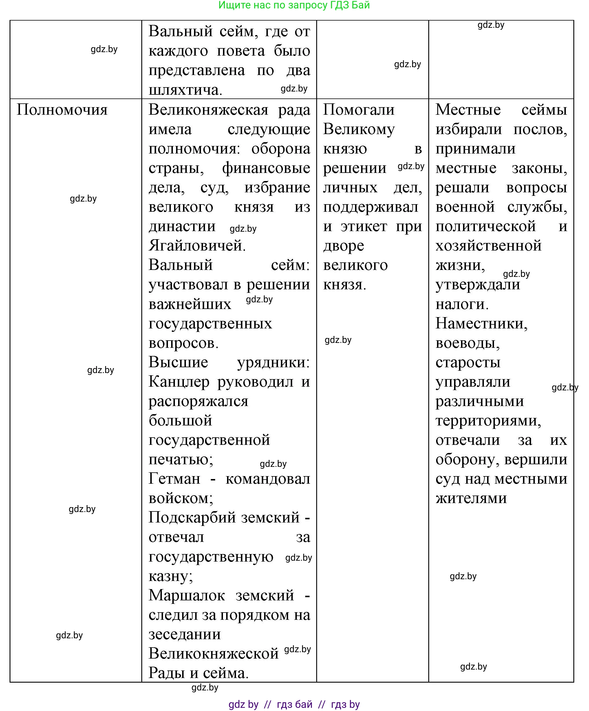 История Беларуси (Гісторыя Беларусі), 7 класс Учебник, авторы: Воронин Василий Алексеевич, Скепьян Анастасия Анатольевна, Мацук Андрей Владимирович, Кравченко Ольга Викторовна, издательство Издательский центр БГУ, Минск, 2017, страница 12, номер 6, Решение (продолжение 2)