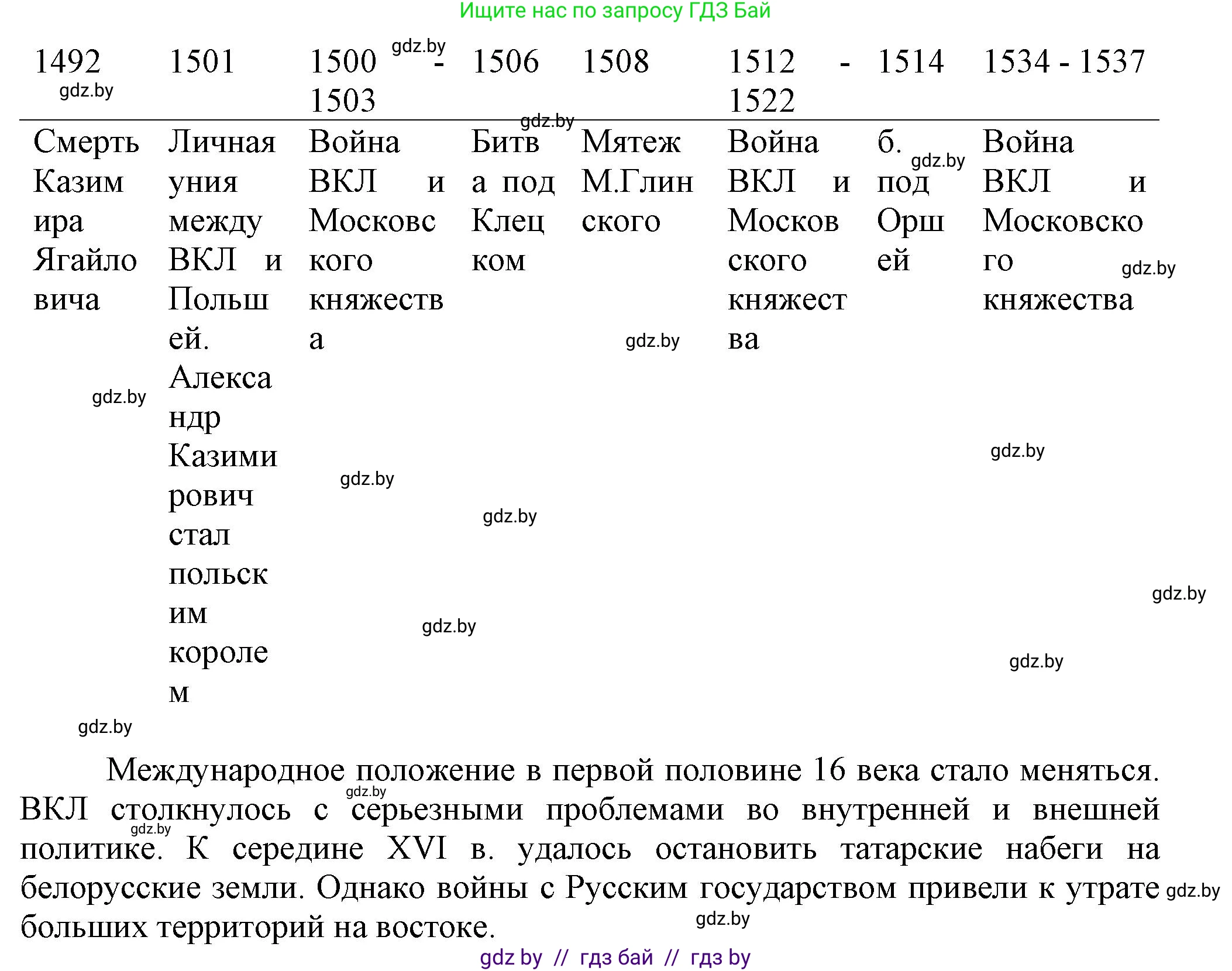 История Беларуси (Гісторыя Беларусі), 7 класс Учебник, авторы: Воронин Василий Алексеевич, Скепьян Анастасия Анатольевна, Мацук Андрей Владимирович, Кравченко Ольга Викторовна, издательство Издательский центр БГУ, Минск, 2017, страница 19, номер 5, Решение (продолжение 2)