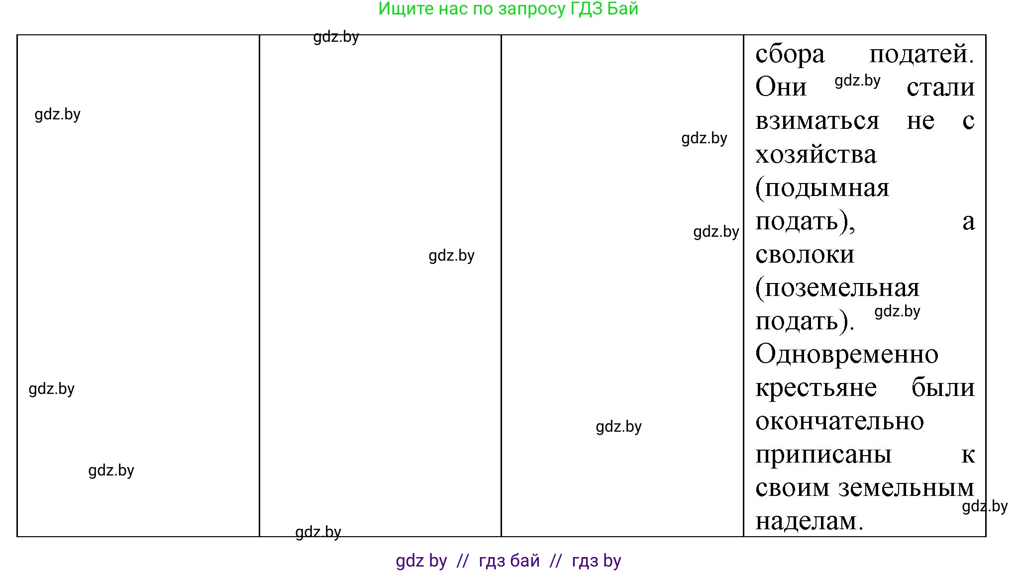 История Беларуси (Гісторыя Беларусі), 7 класс Учебник, авторы: Воронин Василий Алексеевич, Скепьян Анастасия Анатольевна, Мацук Андрей Владимирович, Кравченко Ольга Викторовна, издательство Издательский центр БГУ, Минск, 2017, страница 79, номер 2, Решение (продолжение 2)
