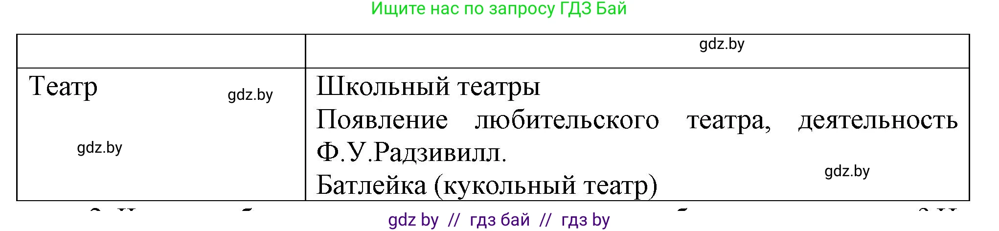 История Беларуси (Гісторыя Беларусі), 7 класс Учебник, авторы: Воронин Василий Алексеевич, Скепьян Анастасия Анатольевна, Мацук Андрей Владимирович, Кравченко Ольга Викторовна, издательство Издательский центр БГУ, Минск, 2017, страница 164, номер 1, Решение (продолжение 2)