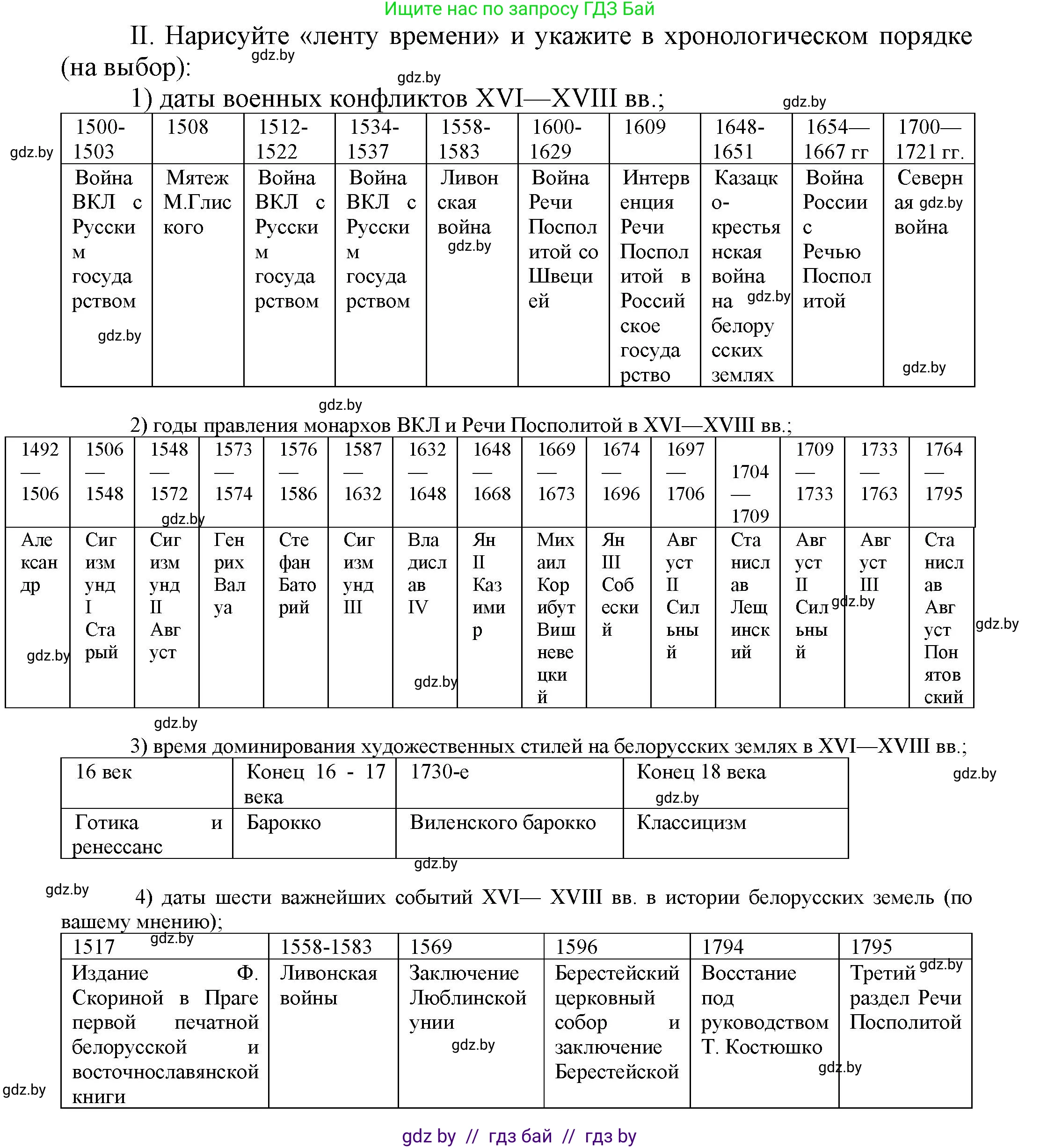 История Беларуси (Гісторыя Беларусі), 7 класс Учебник, авторы: Воронин Василий Алексеевич, Скепьян Анастасия Анатольевна, Мацук Андрей Владимирович, Кравченко Ольга Викторовна, издательство Издательский центр БГУ, Минск, 2017, страница 199, номер ІІ, Решение