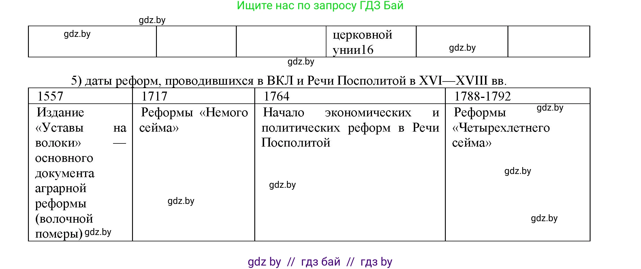 История Беларуси (Гісторыя Беларусі), 7 класс Учебник, авторы: Воронин Василий Алексеевич, Скепьян Анастасия Анатольевна, Мацук Андрей Владимирович, Кравченко Ольга Викторовна, издательство Издательский центр БГУ, Минск, 2017, страница 199, номер ІІ, Решение (продолжение 2)