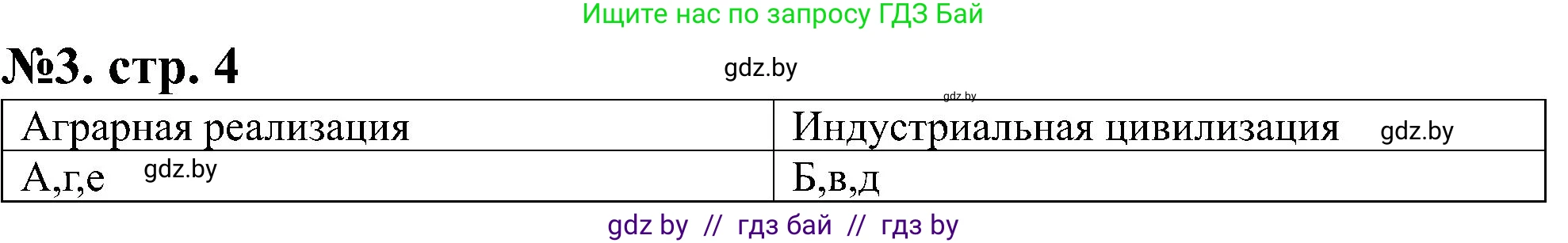 Всемирная история, 8 класс рабочая тетрадь, авторы: Кошелев Владимир Сергеевич, Кошелева Наталья Владимировна, Байдакова Наталья Владимировна, издательство Аверсэв, Минск, 2019, коричневого цвета, страница 4, номер 3, Решение