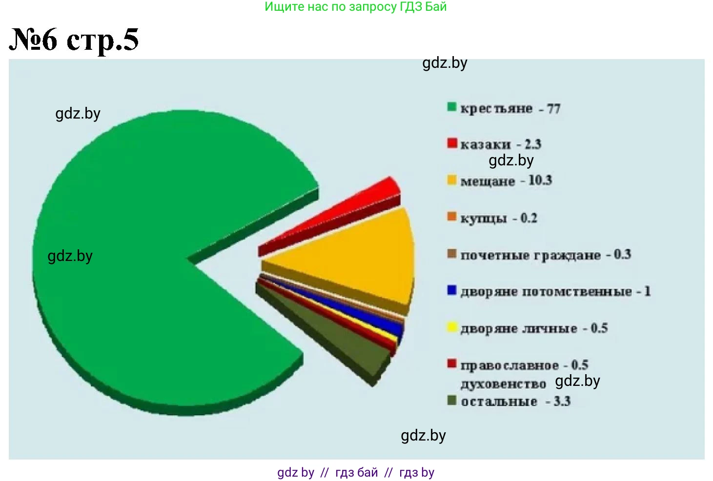 Всемирная история, 8 класс рабочая тетрадь, авторы: Кошелев Владимир Сергеевич, Кошелева Наталья Владимировна, Байдакова Наталья Владимировна, издательство Аверсэв, Минск, 2019, коричневого цвета, страница 5, номер 6, Решение