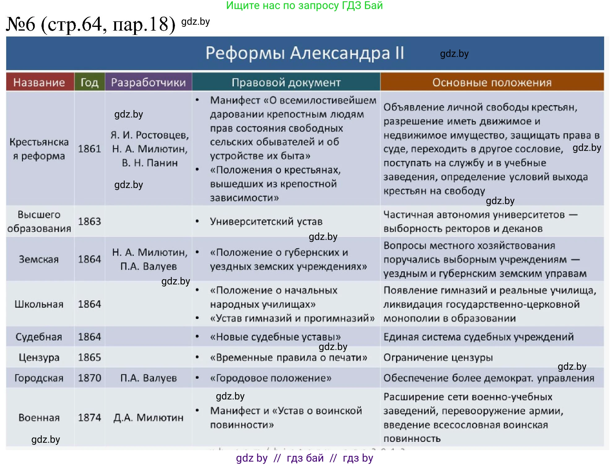 Всемирная история, 8 класс рабочая тетрадь, авторы: Кошелев Владимир Сергеевич, Кошелева Наталья Владимировна, Байдакова Наталья Владимировна, издательство Аверсэв, Минск, 2019, коричневого цвета, страница 64, номер 6, Решение