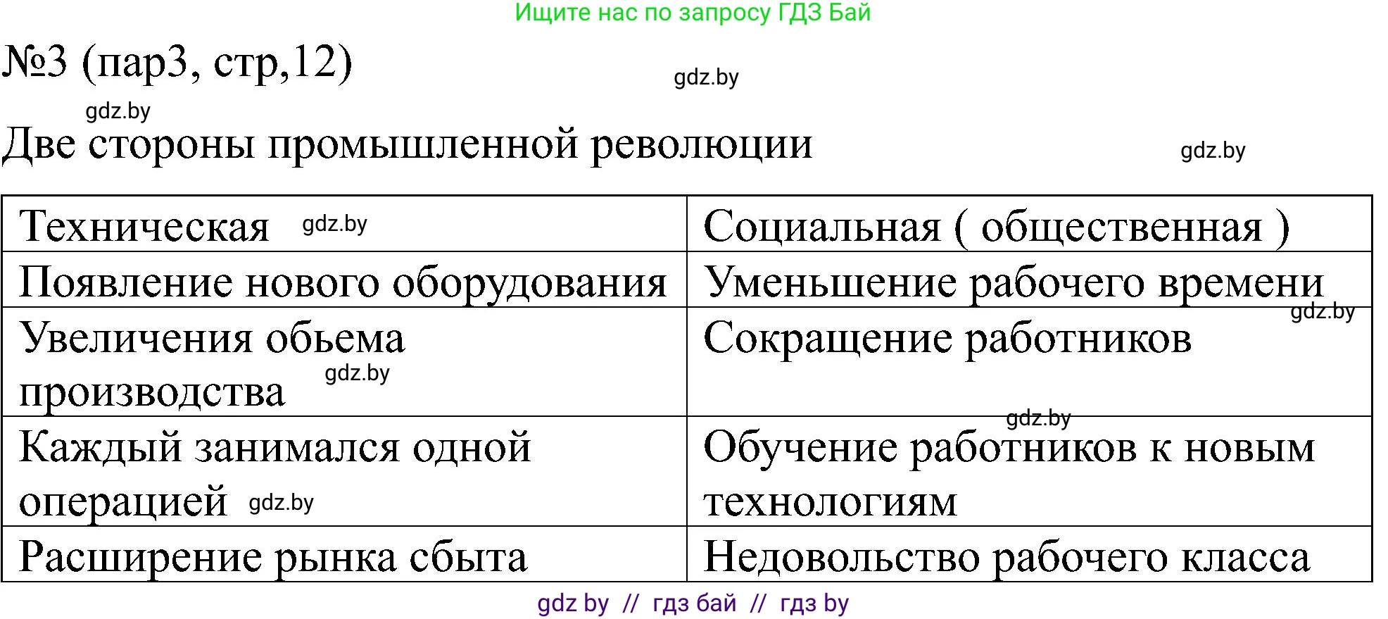Всемирная история, 8 класс рабочая тетрадь, авторы: Кошелев Владимир Сергеевич, Кошелева Наталья Владимировна, Байдакова Наталья Владимировна, издательство Аверсэв, Минск, 2019, коричневого цвета, страница 12, номер 3, Решение