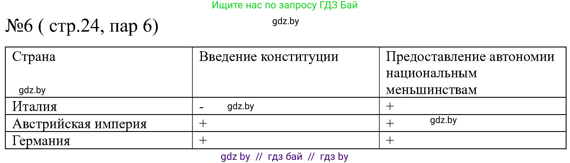 Всемирная история, 8 класс рабочая тетрадь, авторы: Кошелев Владимир Сергеевич, Кошелева Наталья Владимировна, Байдакова Наталья Владимировна, издательство Аверсэв, Минск, 2019, коричневого цвета, страница 24, номер 6, Решение