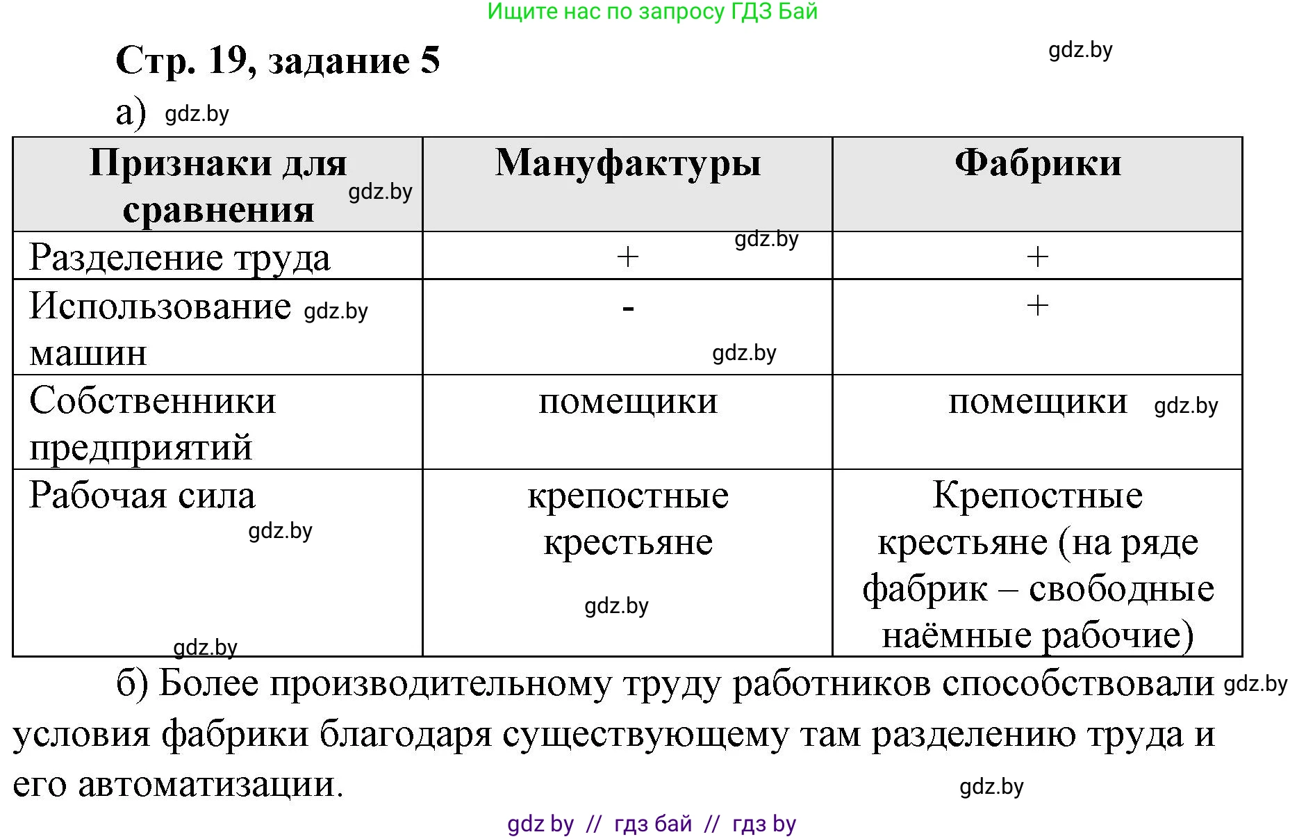 История Беларуси (Гісторыя Беларусі), 8 класс рабочая тетрадь, автор: Панов Сергей Вениаминович, издательство Аверсэв, Минск, 2019, зелёного цвета, страница 19, номер 5, Решение 1