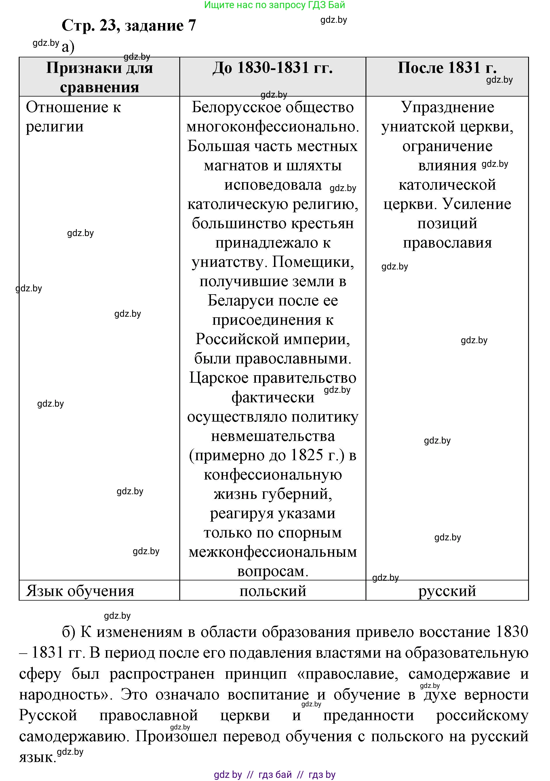 История Беларуси (Гісторыя Беларусі), 8 класс рабочая тетрадь, автор: Панов Сергей Вениаминович, издательство Аверсэв, Минск, 2019, зелёного цвета, страница 23, номер 7, Решение 1