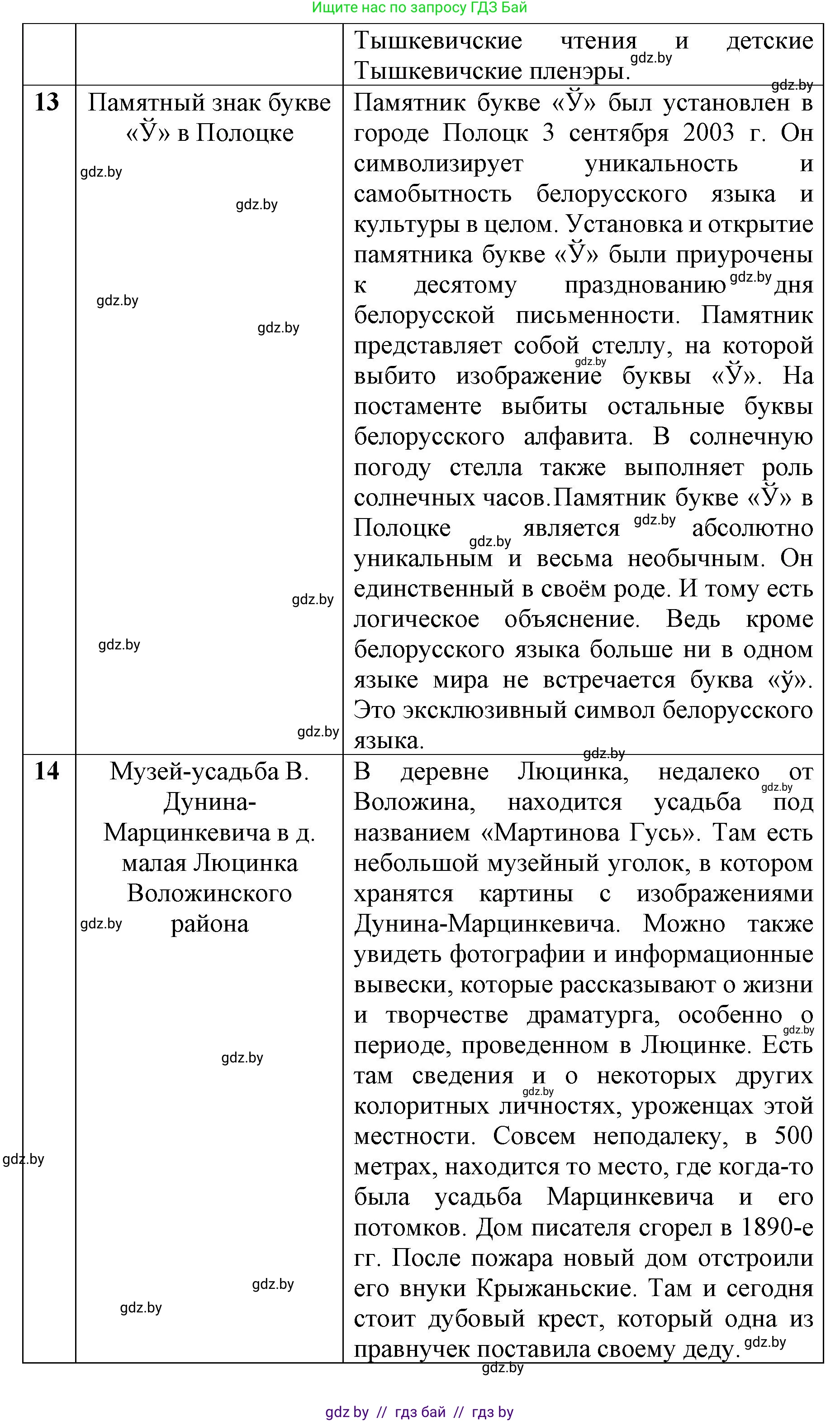 История Беларуси (Гісторыя Беларусі), 8 класс рабочая тетрадь, автор: Панов Сергей Вениаминович, издательство Аверсэв, Минск, 2019, зелёного цвета, страница 29, номер 1, Решение 1 (продолжение 10)